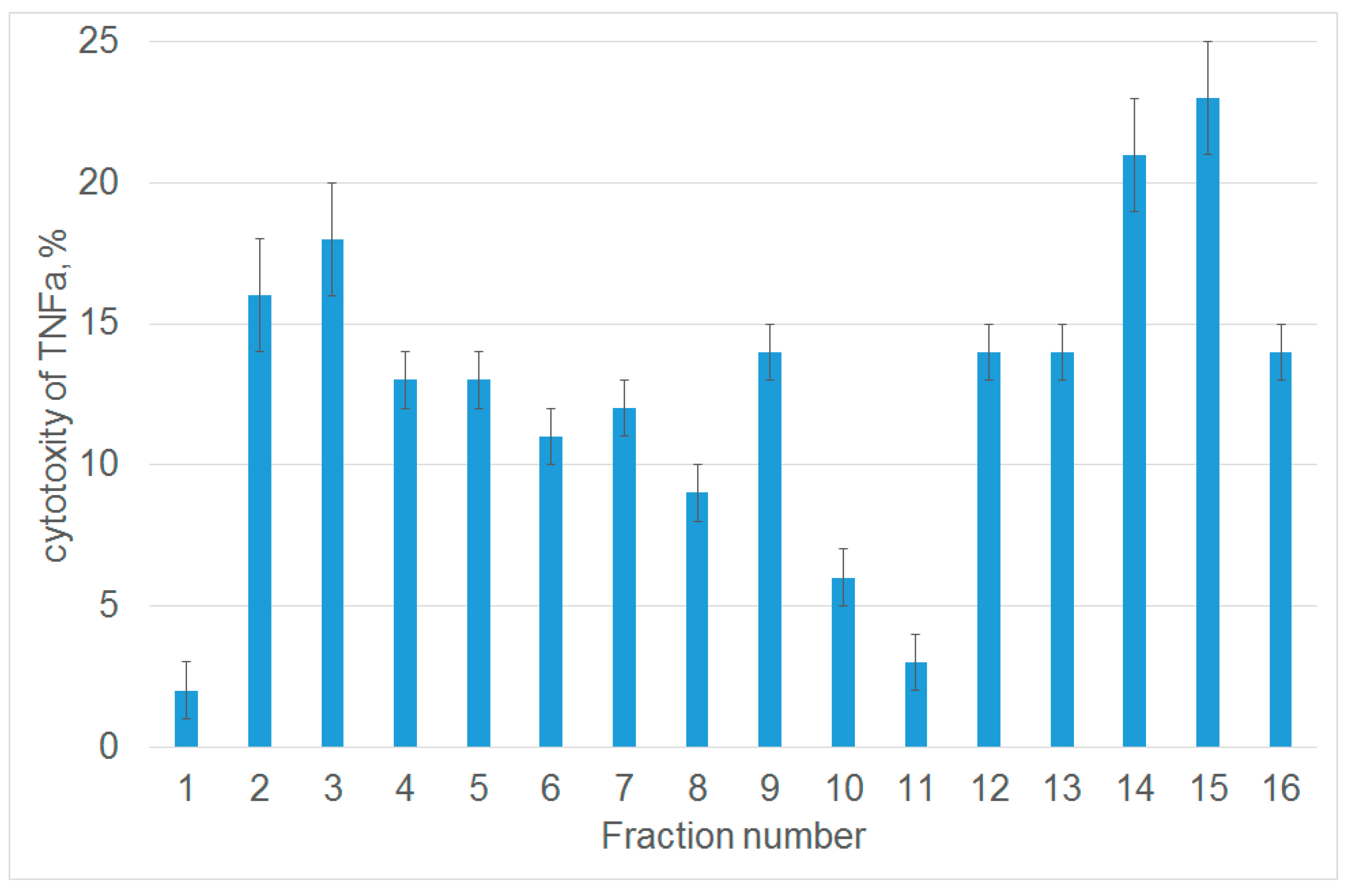 Cells 09 00488 g001 Cells 09 00488 g001