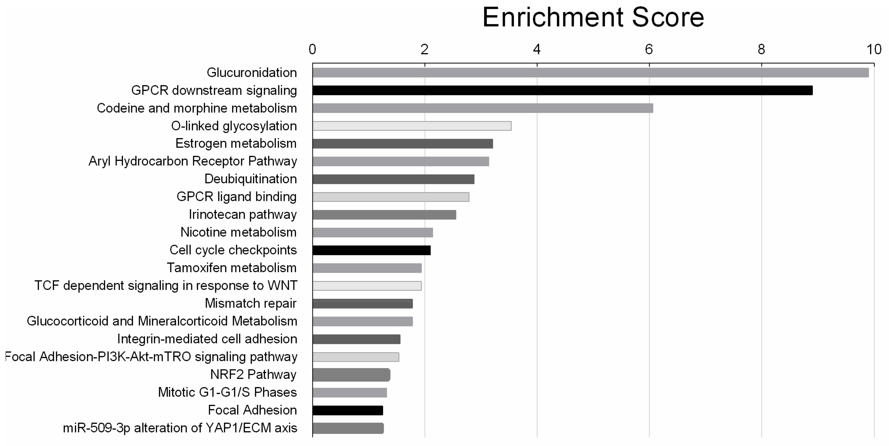Cells 09 00515 g006 Cells 09 00515 g006