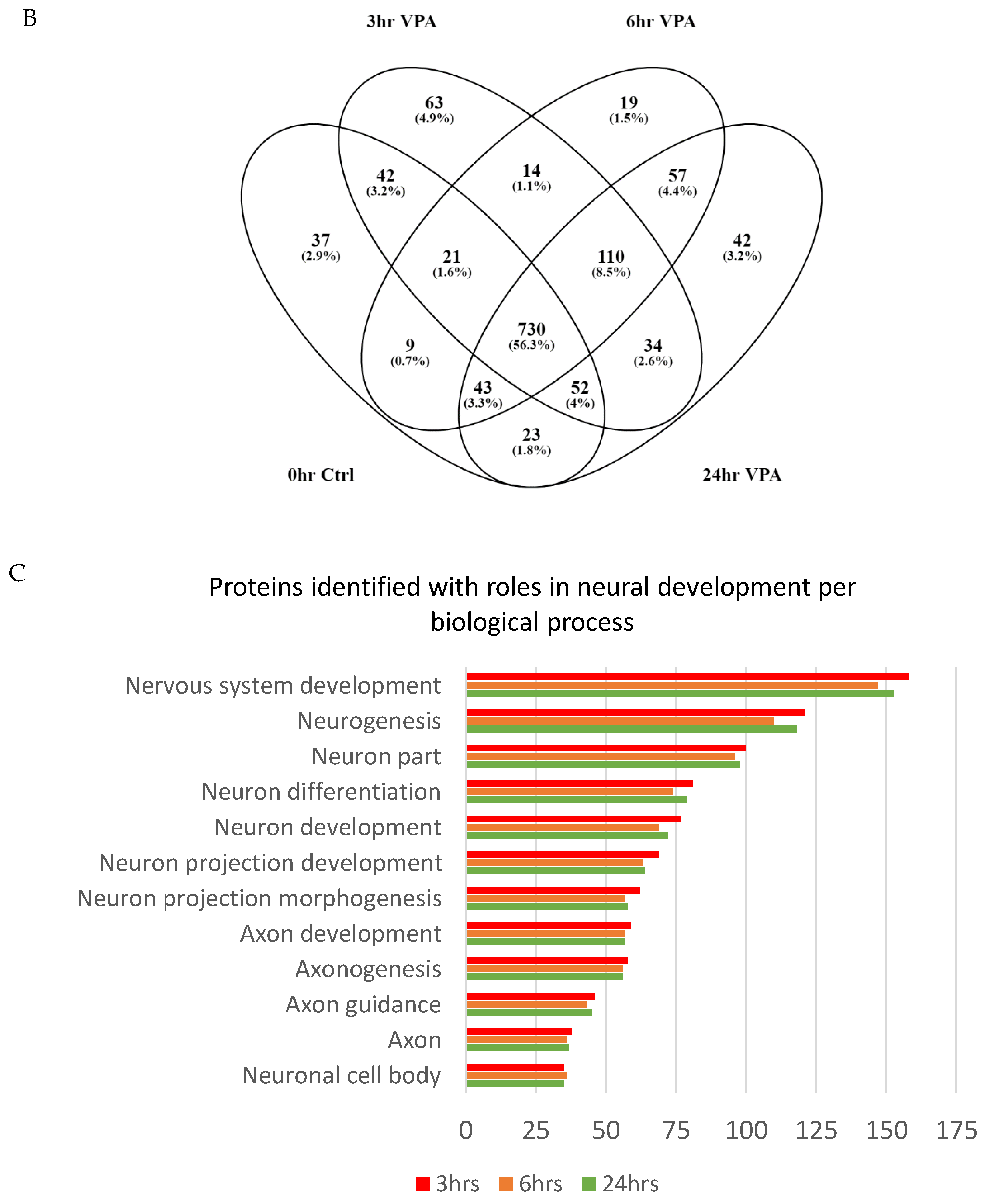 Cells 09 00619 g004b