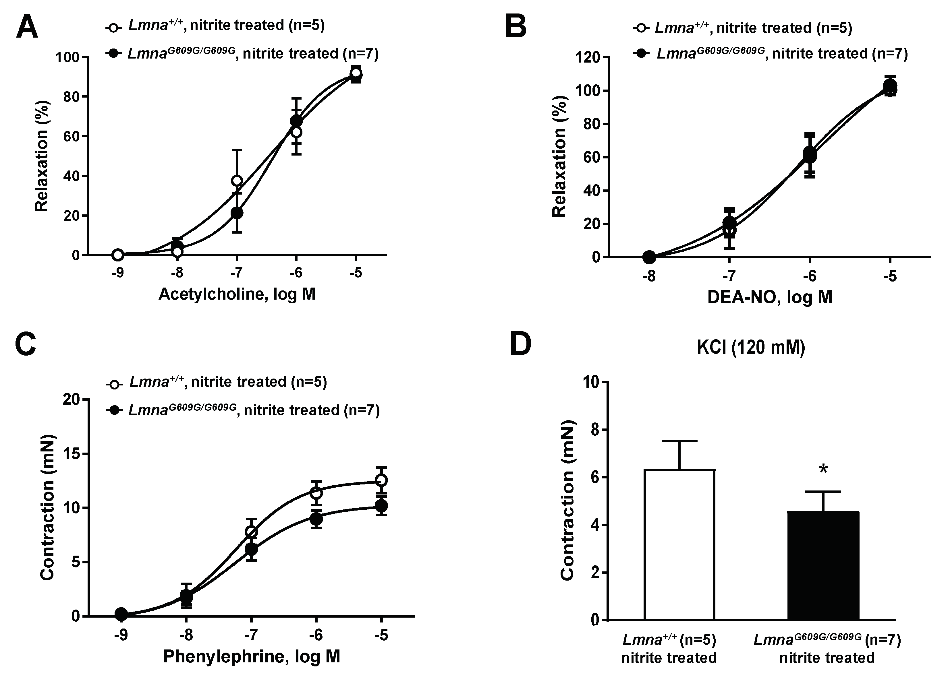 Cells 09 00656 g005 Cells 09 00656 g005