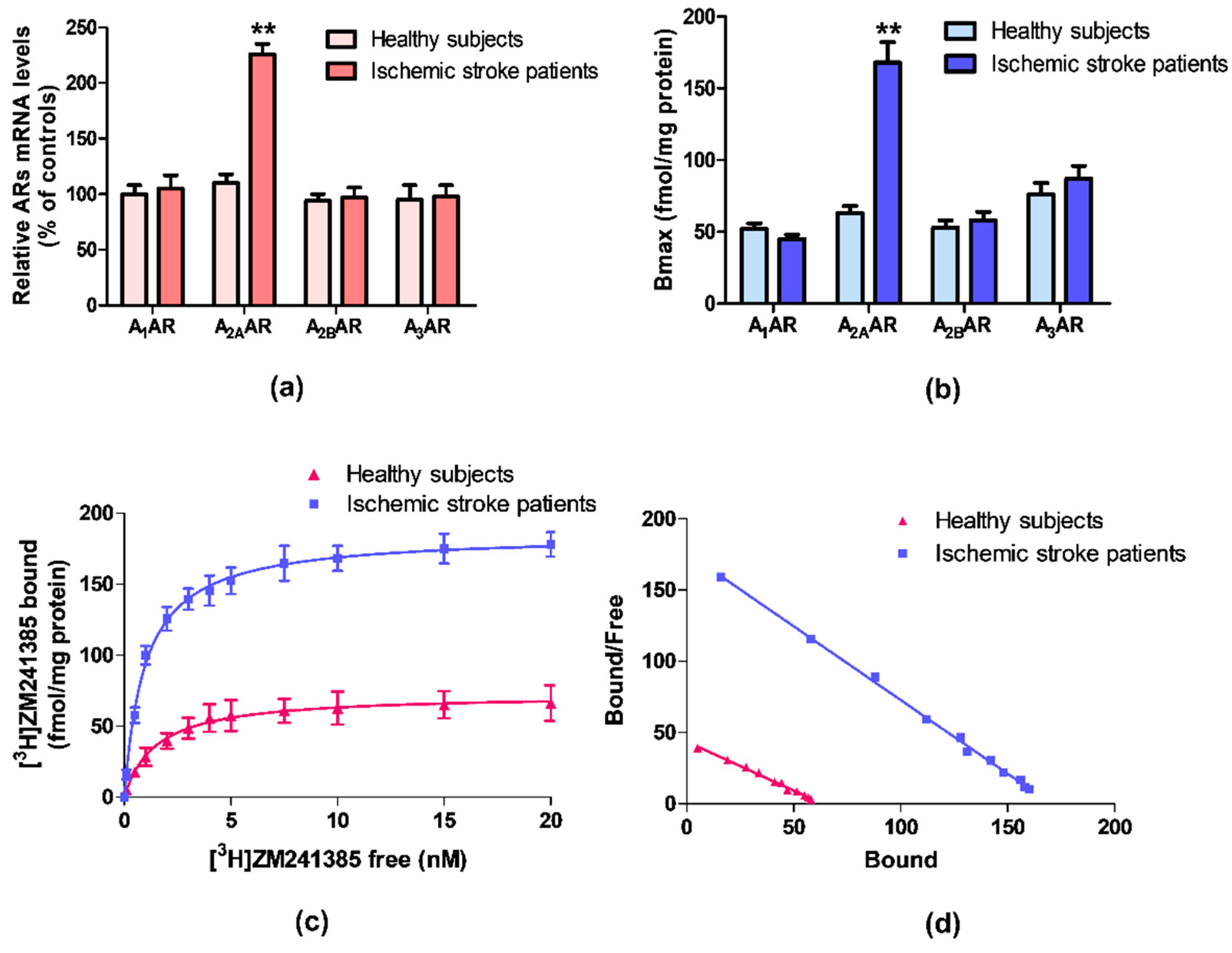 Cells 09 01072 g001 Cells 09 01072 g001