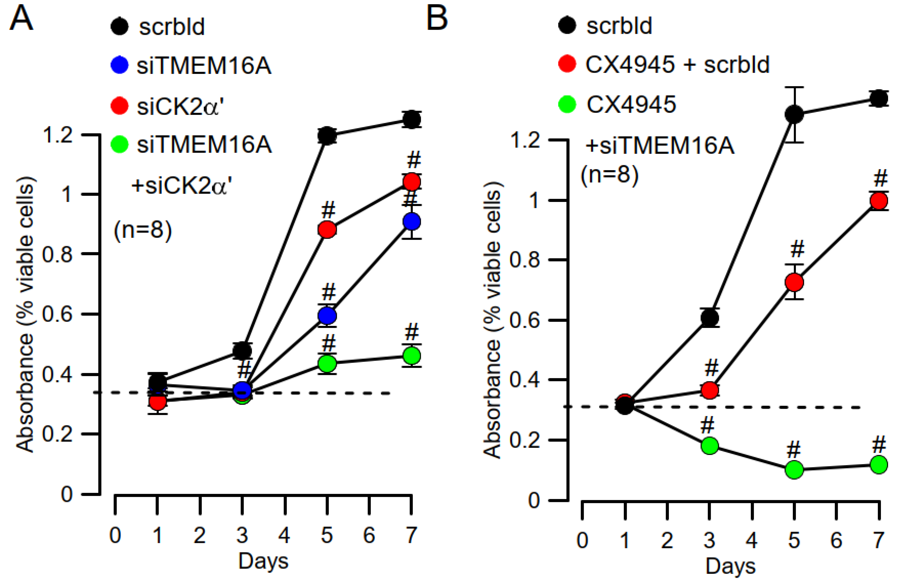 Cells 09 01138 g004 Cells 09 01138 g004
