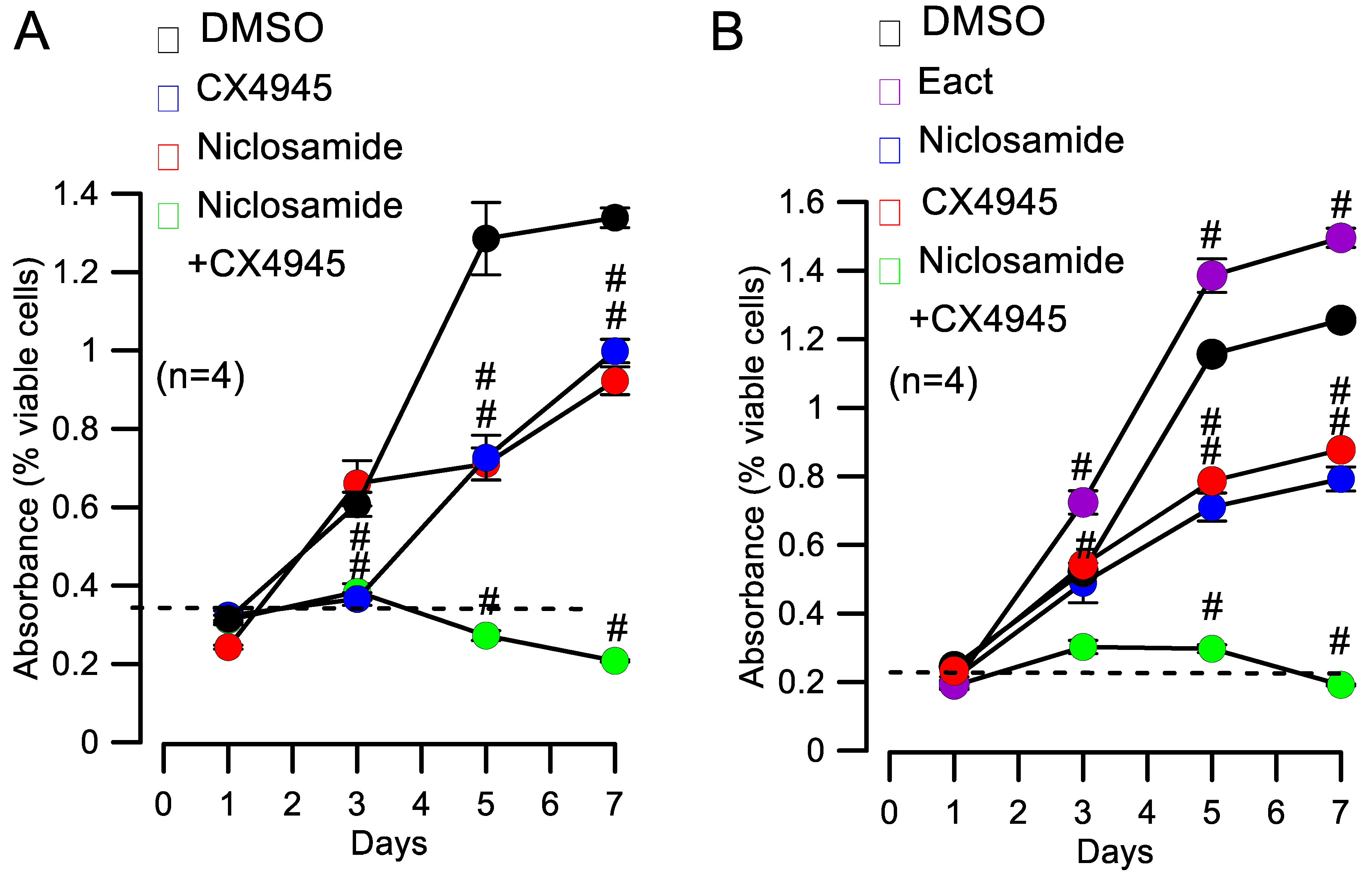 Cells 09 01138 g005 Cells 09 01138 g005