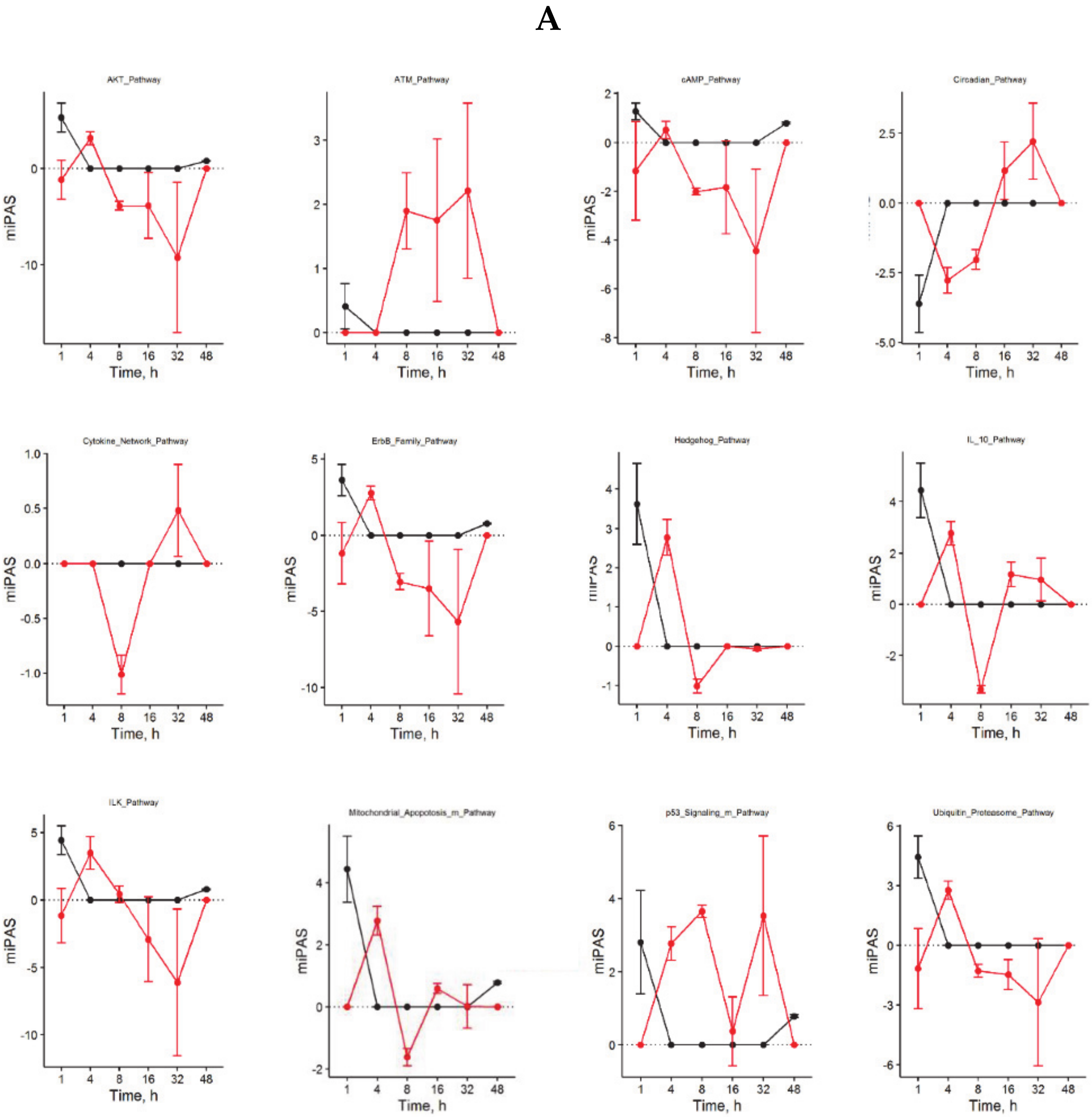 Cells 09 01149 g004a