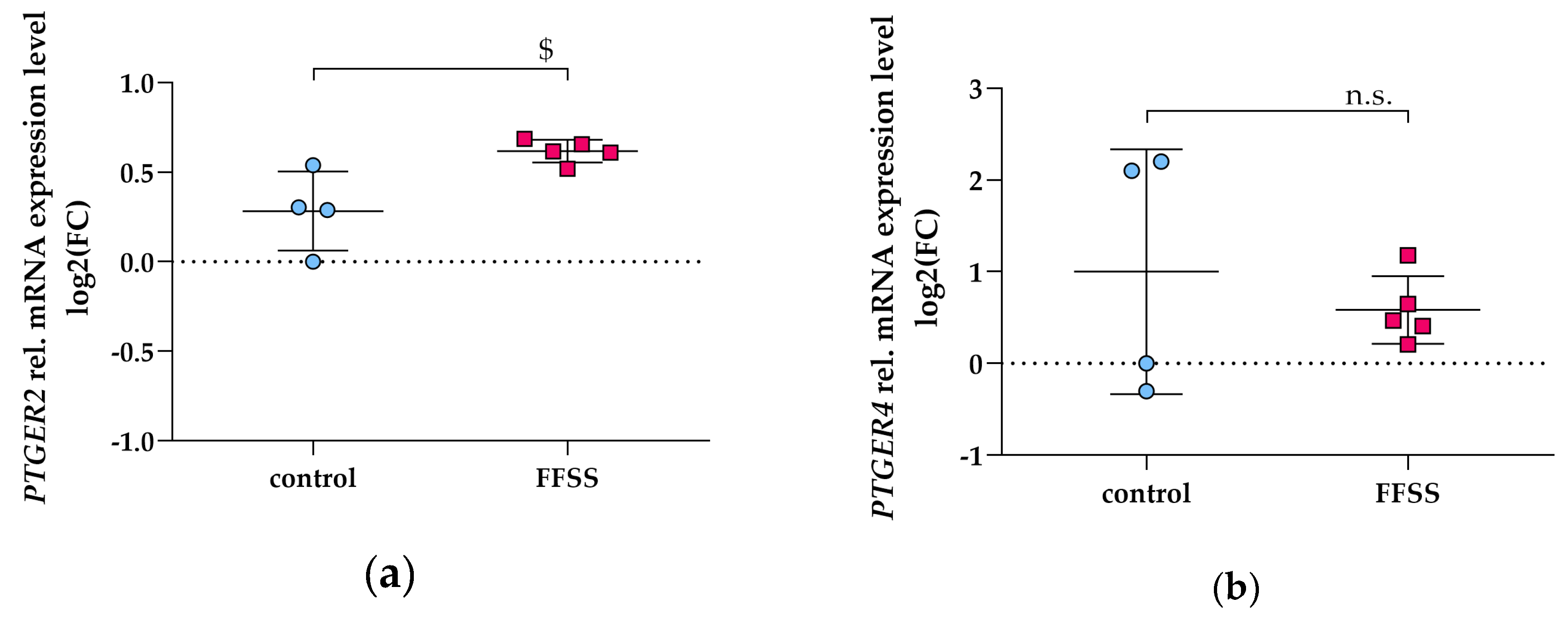 Cells 09 01256 g008 Cells 09 01256 g008