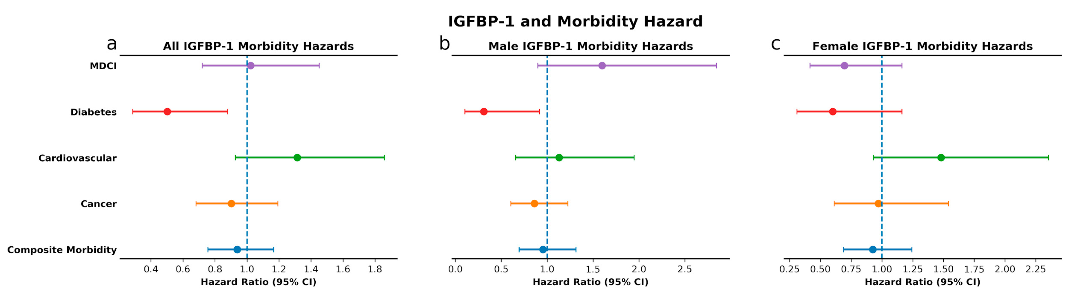 Cells 09 01368 g006 Cells 09 01368 g006