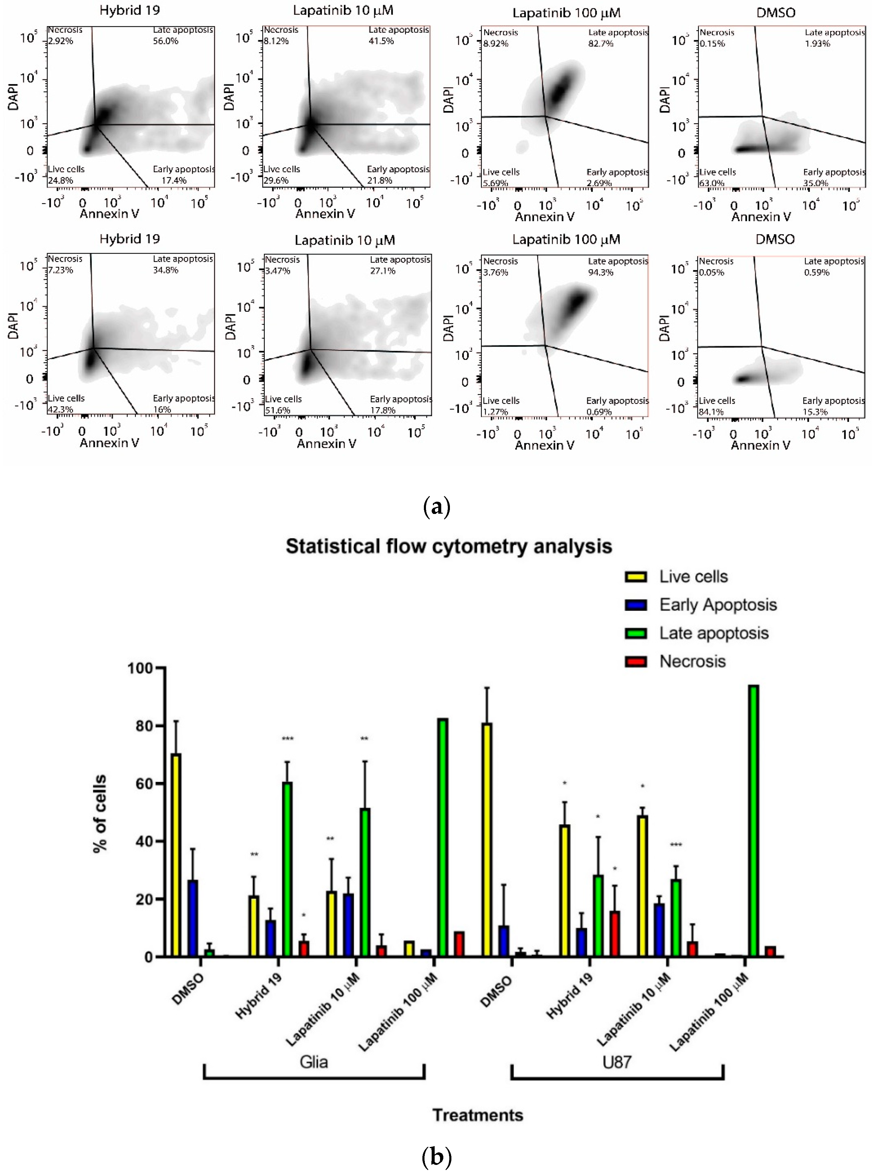 Cells Free Full Text Closo Carboranyl And Metallacarboranyl 1 2 3 Triazolyl Decorated Lapatinib Scaffold For Cancer Therapy Combining Tyrosine Kinase Inhibition And Boron Neutron Capture Therapy Html