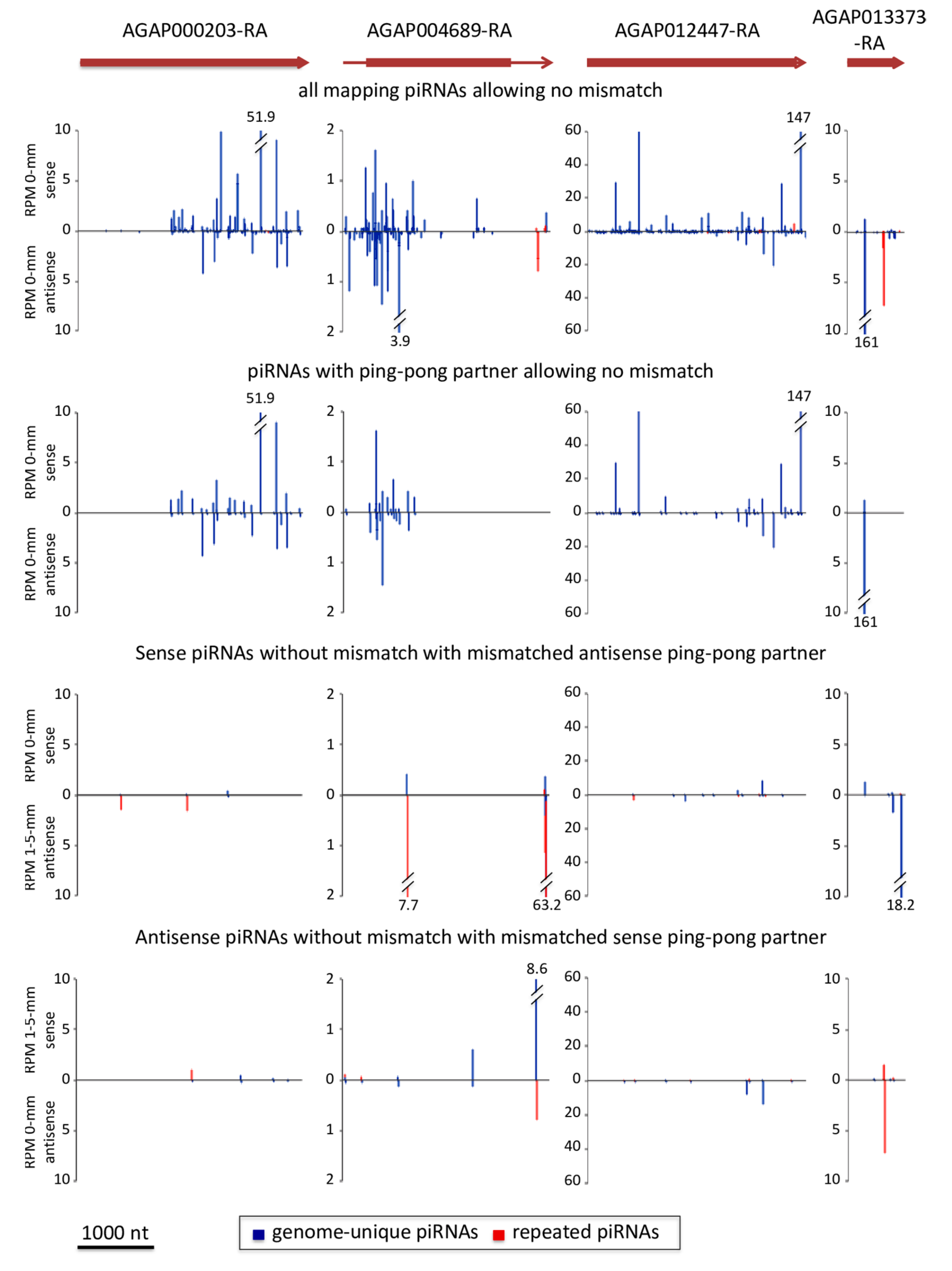 Cells 09 01491 g003 Cells 09 01491 g003