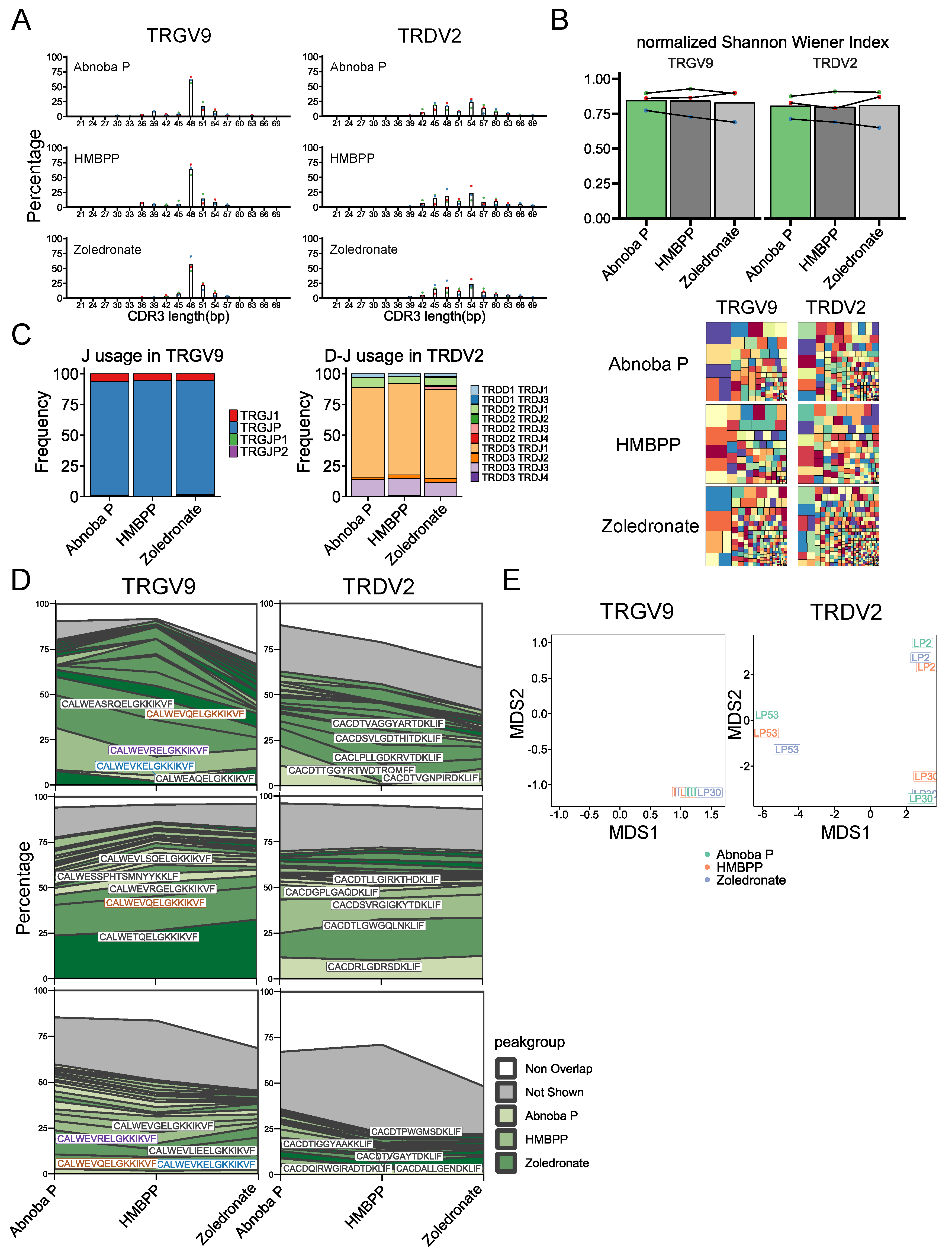 Cells 09 01560 g004 Cells 09 01560 g004