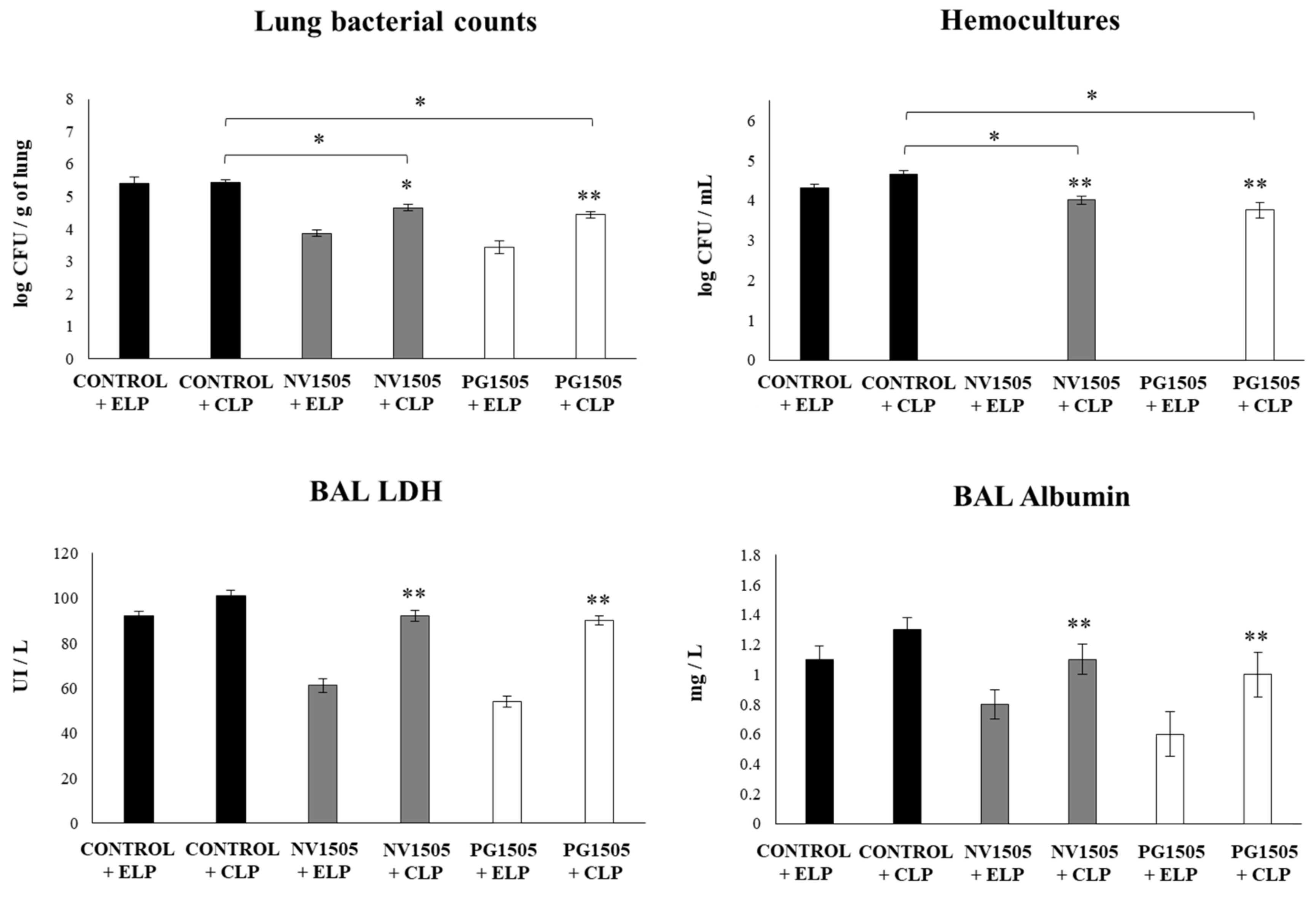 Cells 09 01653 g002 Cells 09 01653 g002