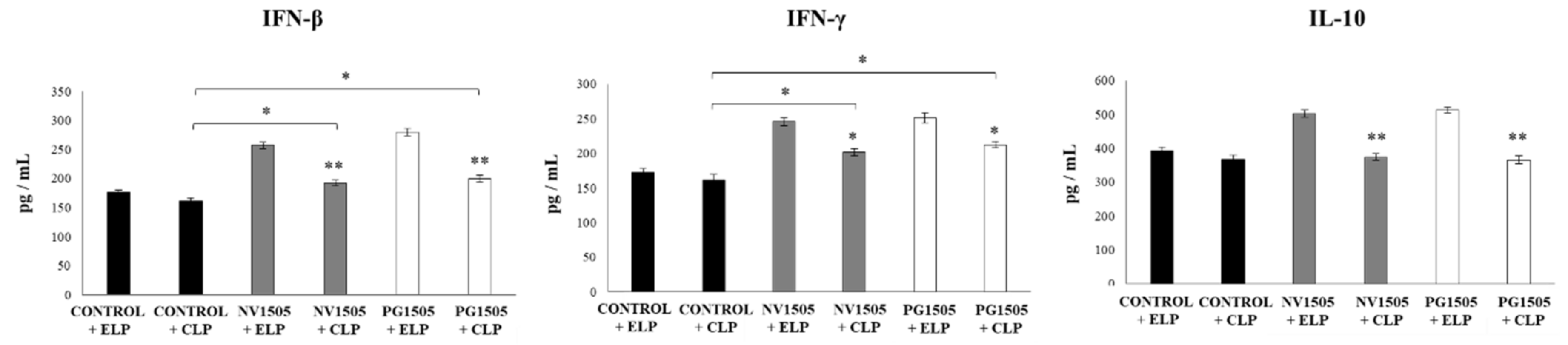 Cells 09 01653 g003 Cells 09 01653 g003
