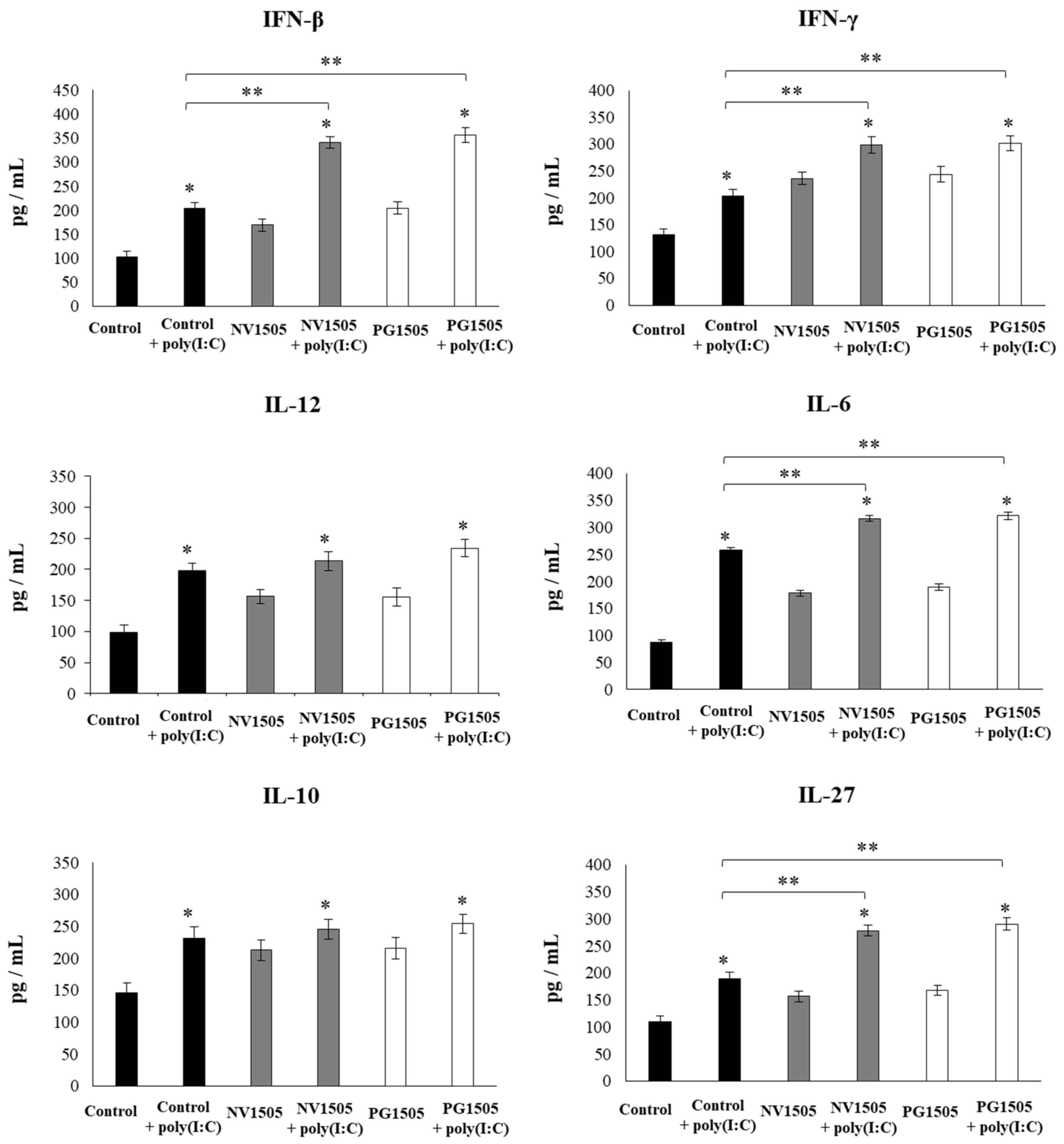 Cells 09 01653 g006 Cells 09 01653 g006