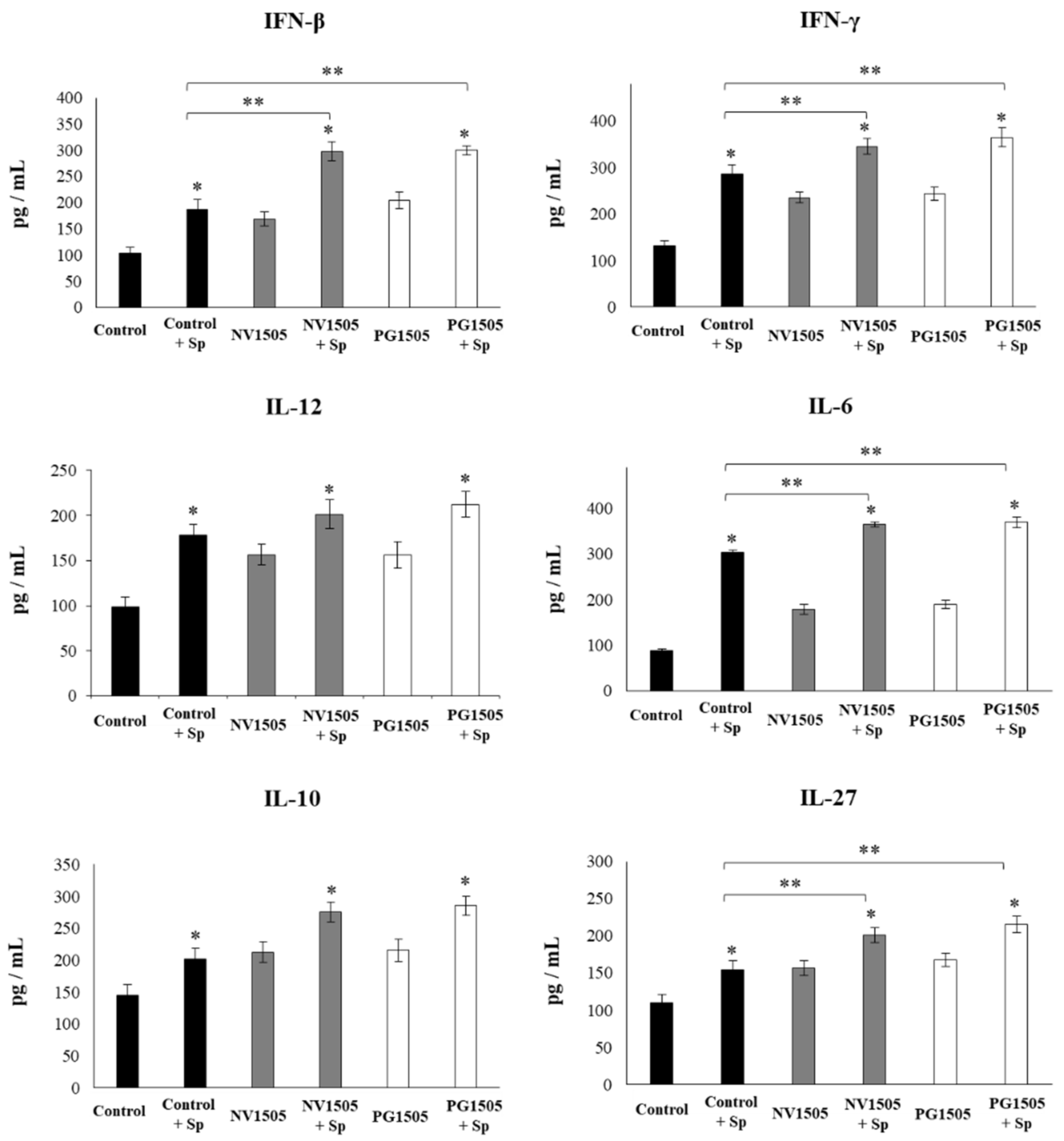 Cells 09 01653 g007 Cells 09 01653 g007