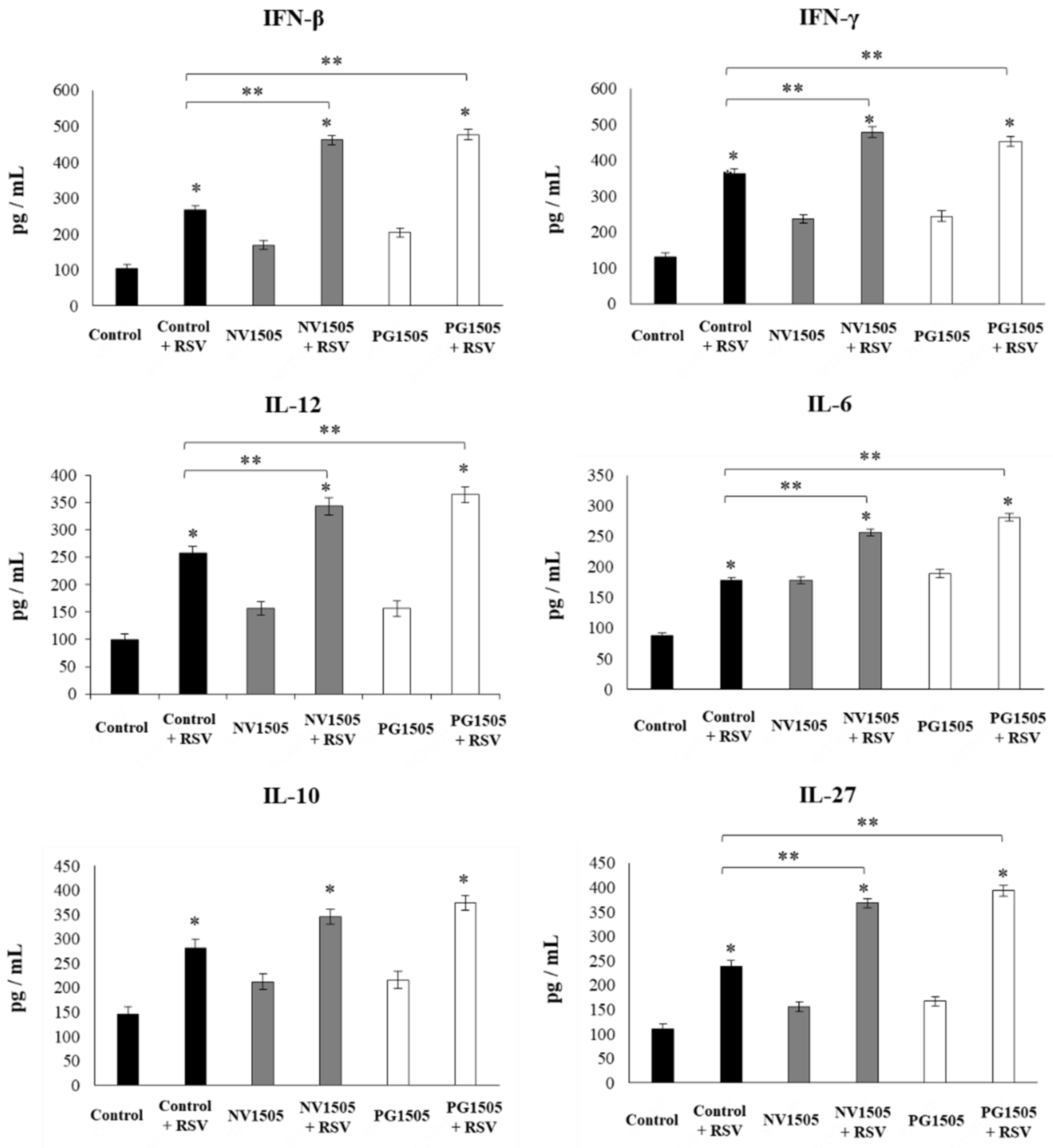 Cells 09 01653 g008 Cells 09 01653 g008