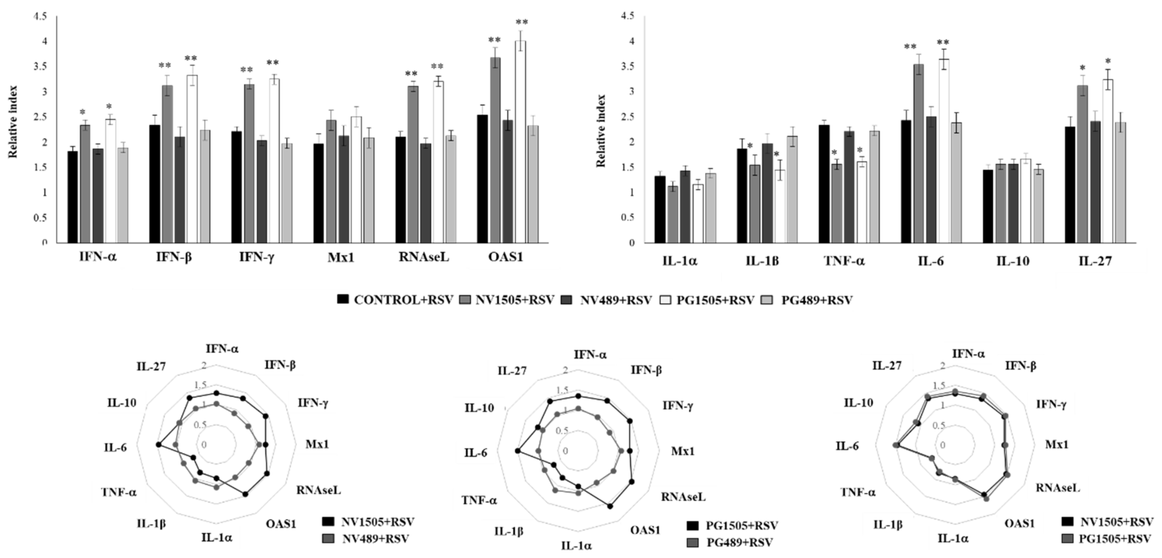 Cells 09 01653 g009 Cells 09 01653 g009