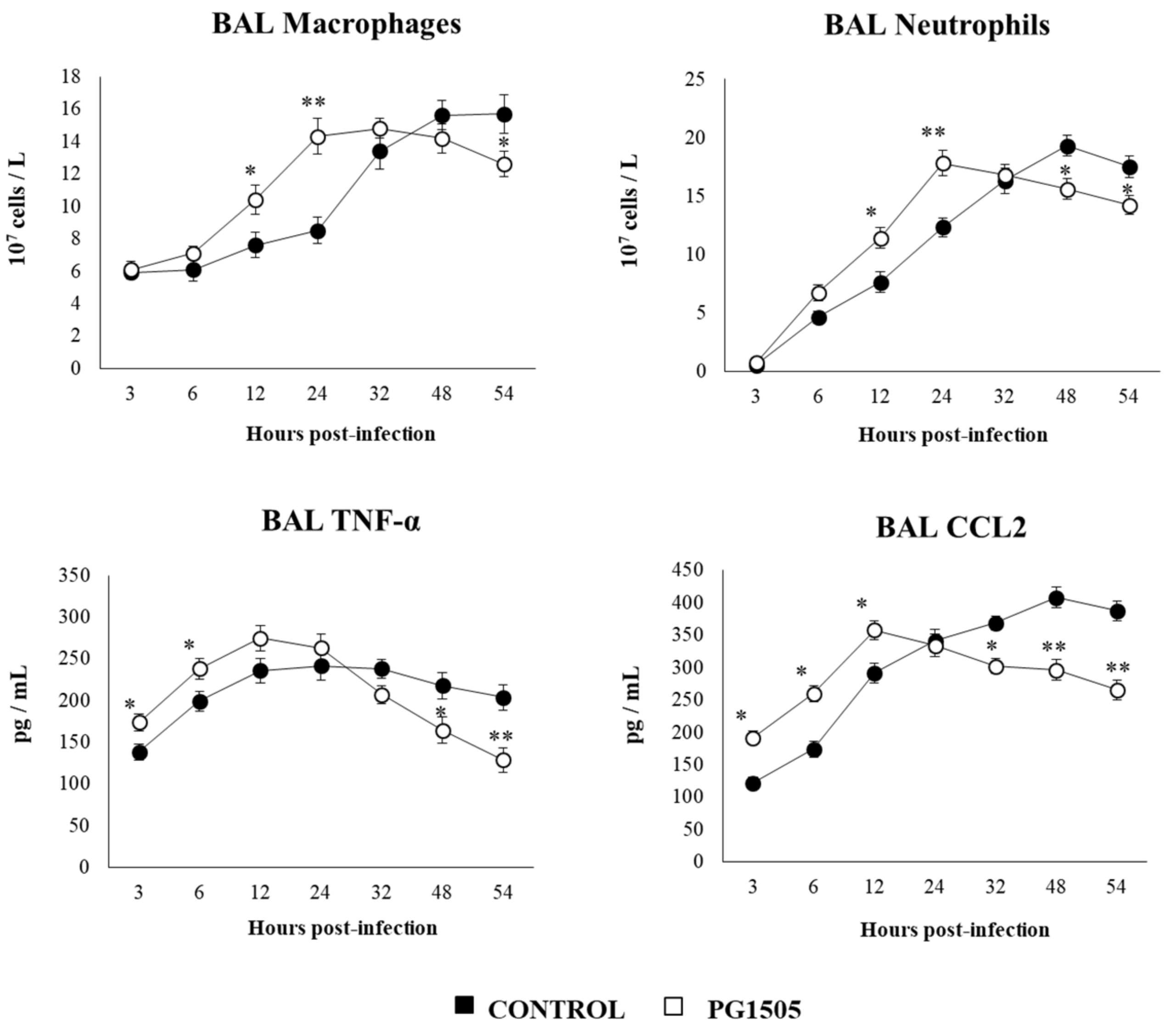 Cells 09 01653 g012 Cells 09 01653 g012