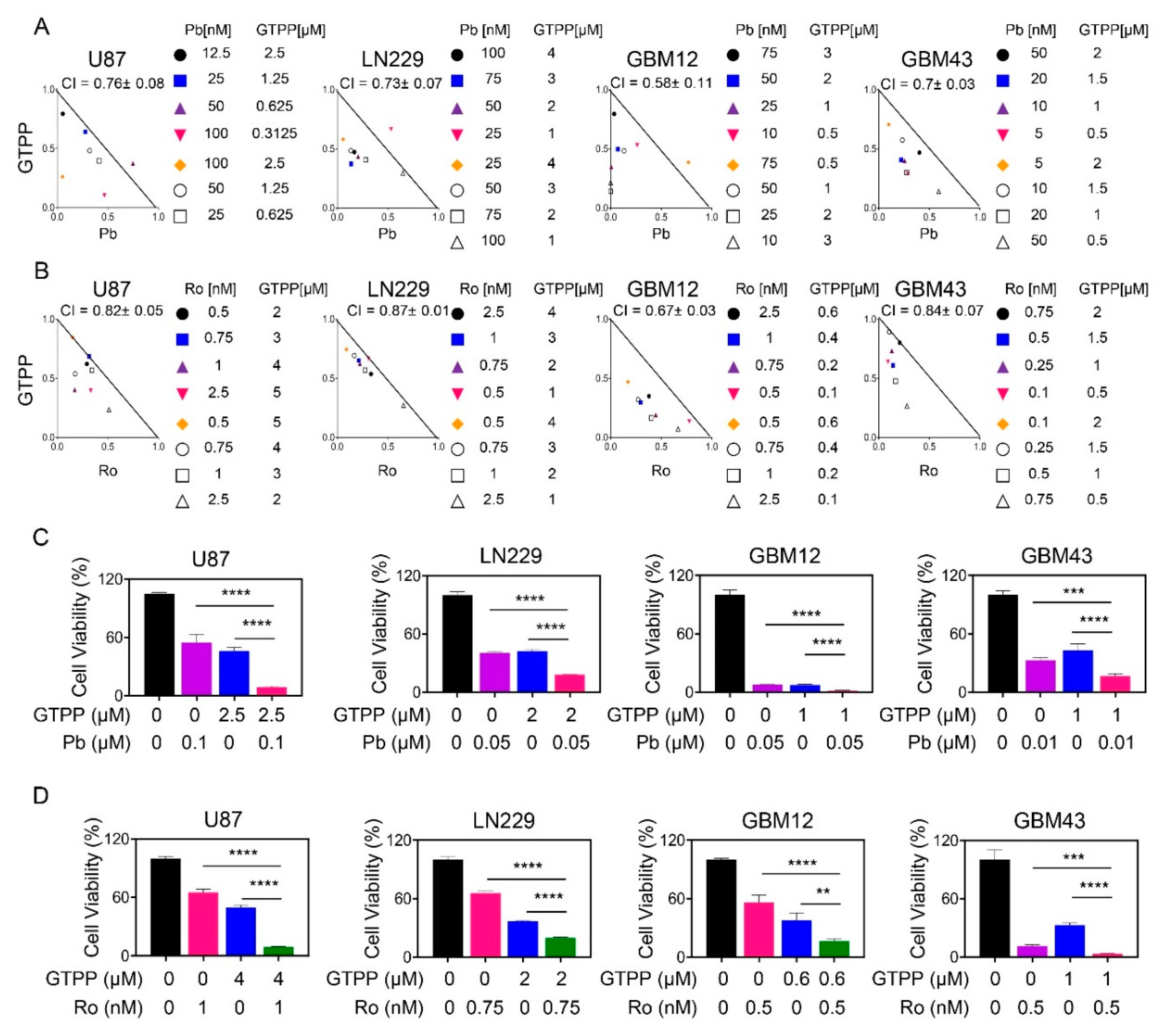 Cells | Free Full-Text | Inhibition of HDAC1/2 Along with TRAP1