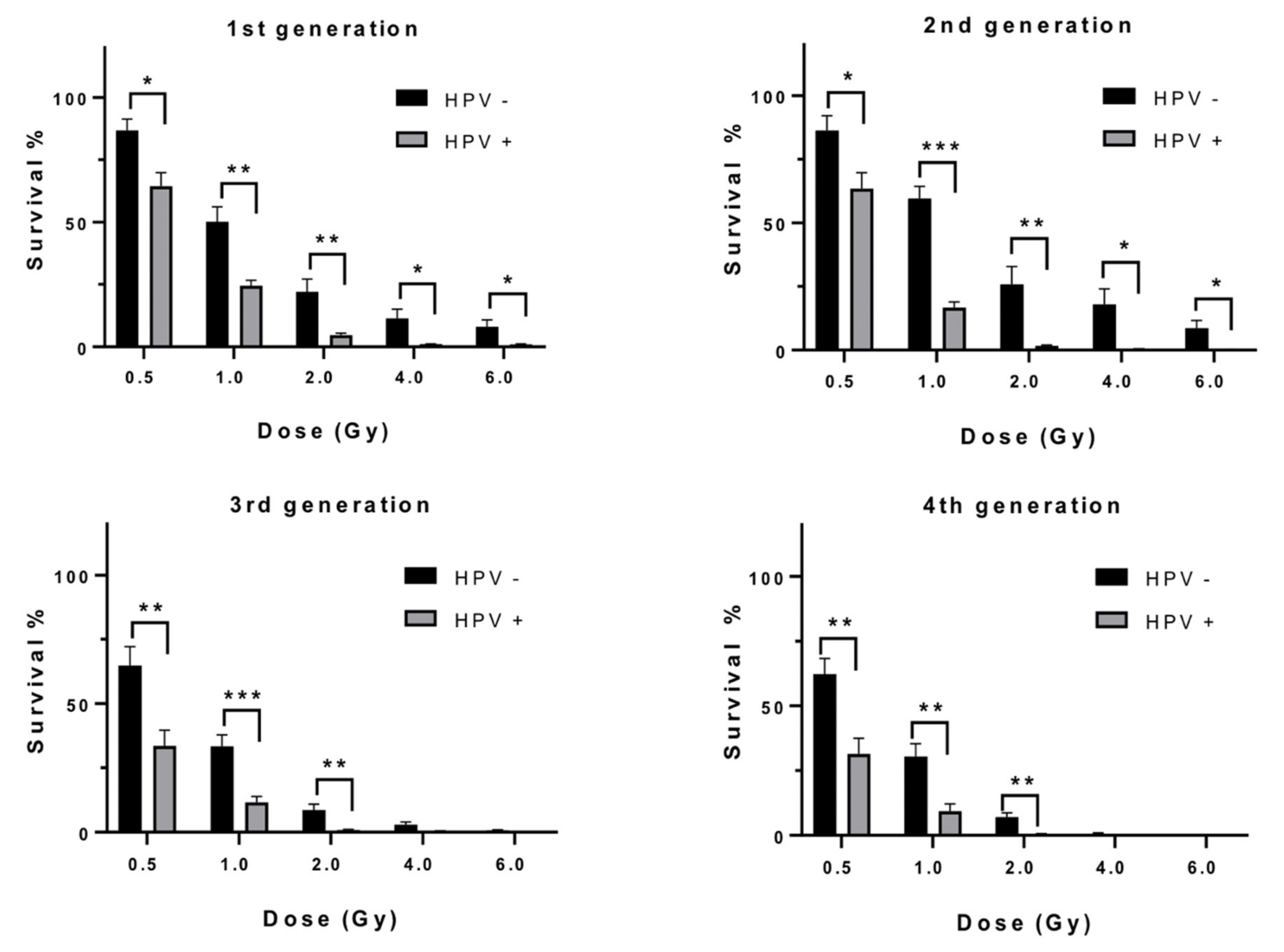 Cells 09 01788 g002 Cells 09 01788 g002
