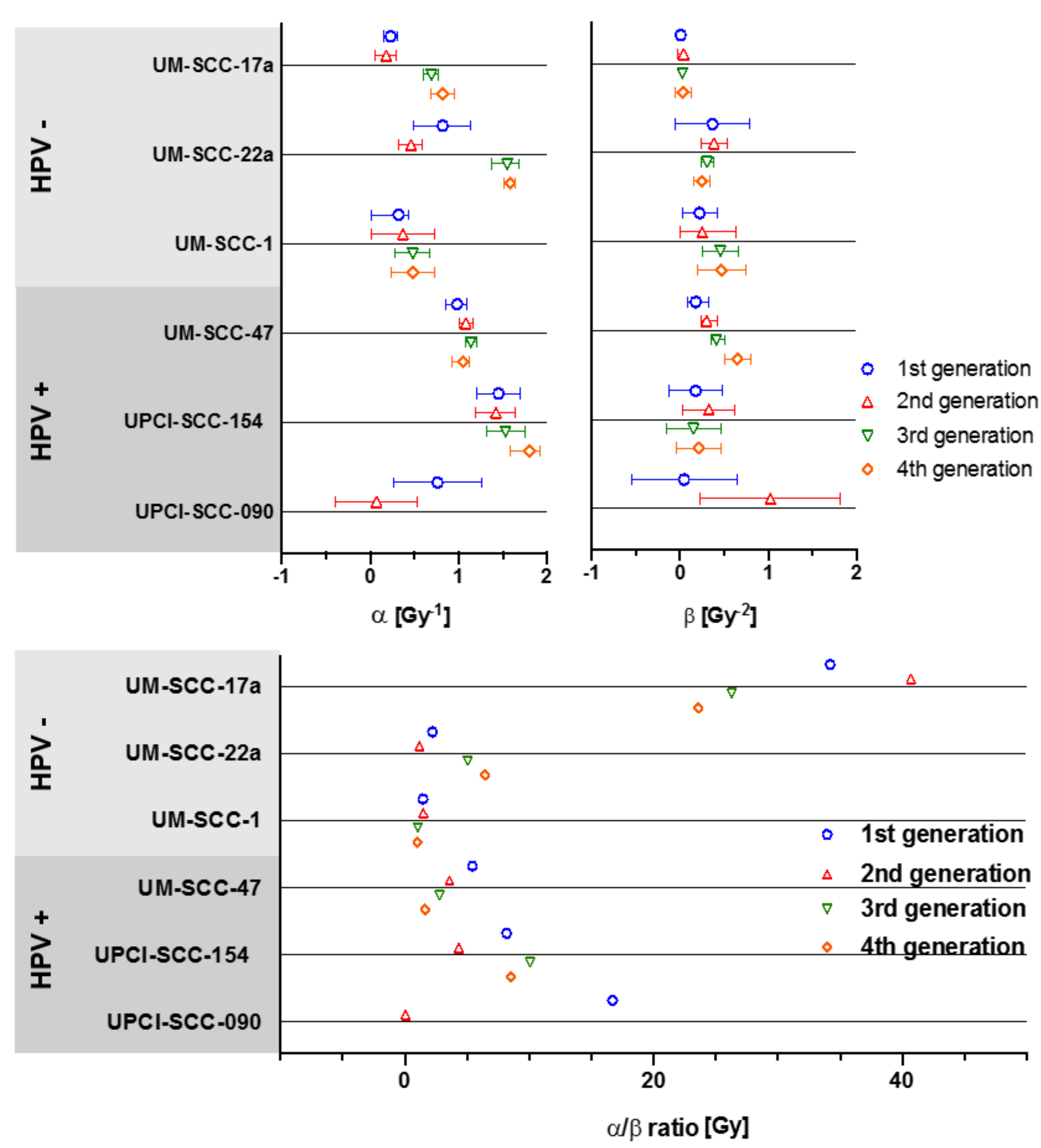 Cells 09 01788 g005 Cells 09 01788 g005