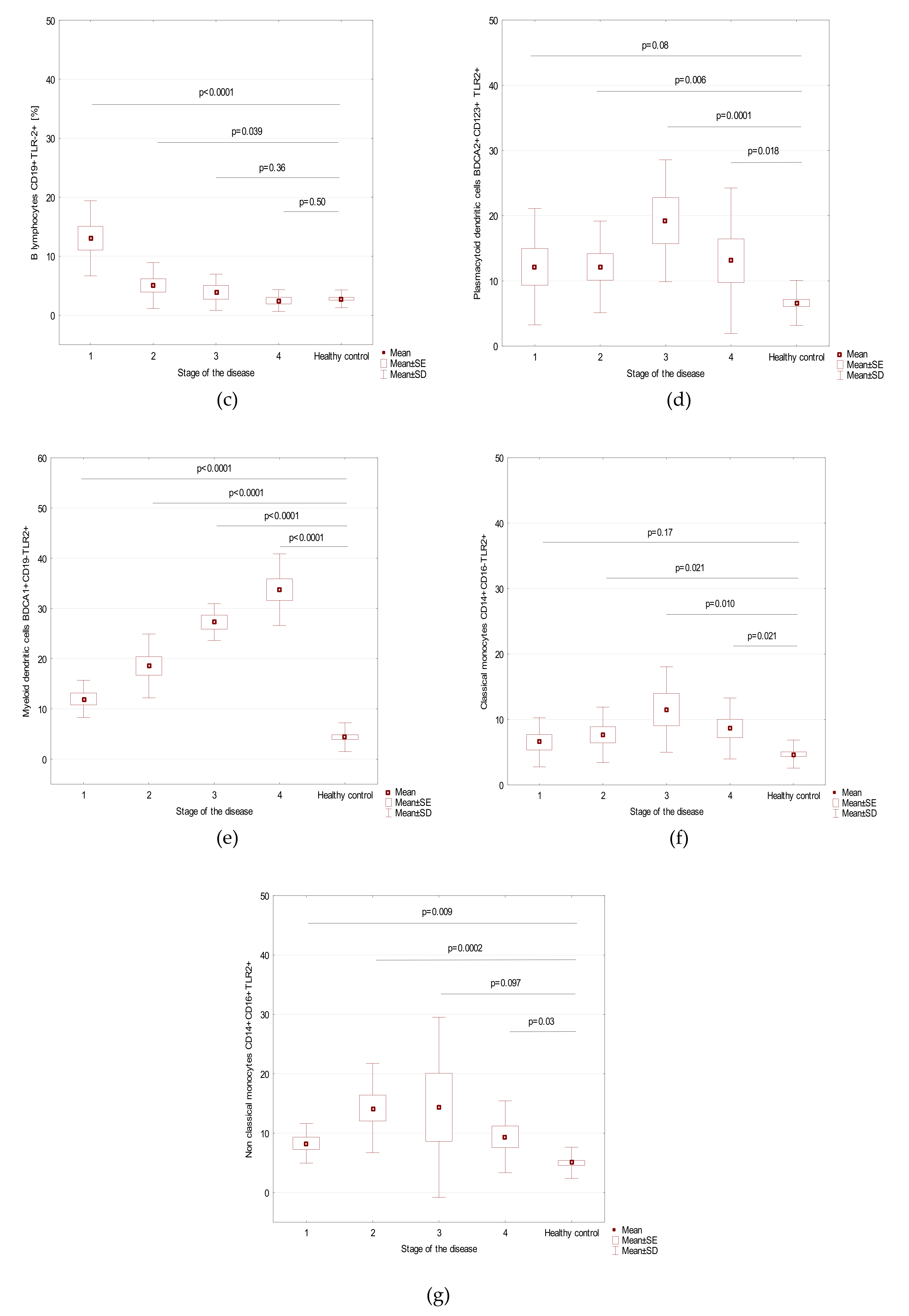 Cells 09 01813 g001b Cells 09 01813 g001b