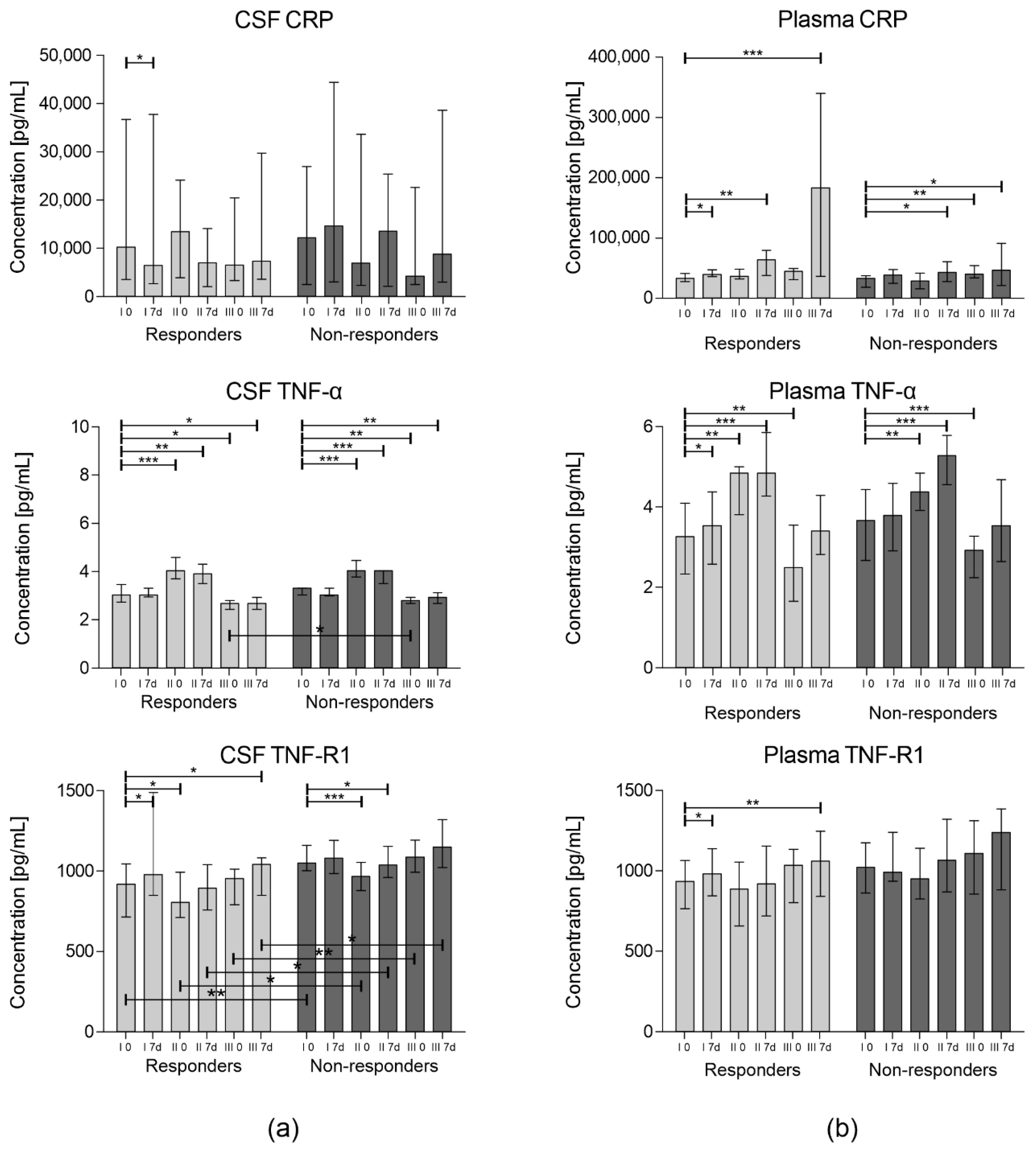 Cells 09 01822 g002 Cells 09 01822 g002