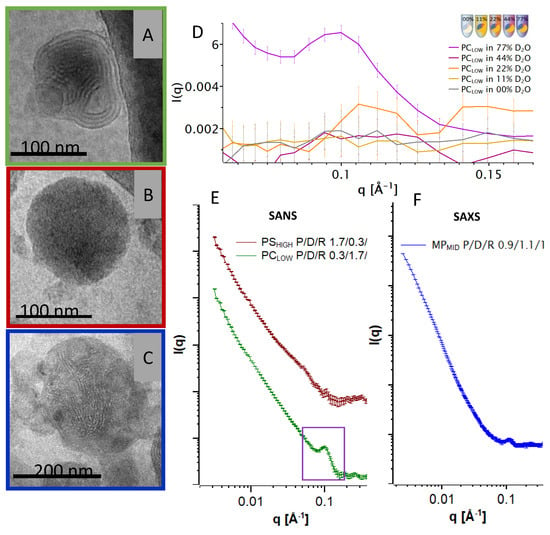 Cells Free Full Text Hybrid Biopolymer And Lipid Nanoparticles With Improved Transfection Efficacy For Mrna Html