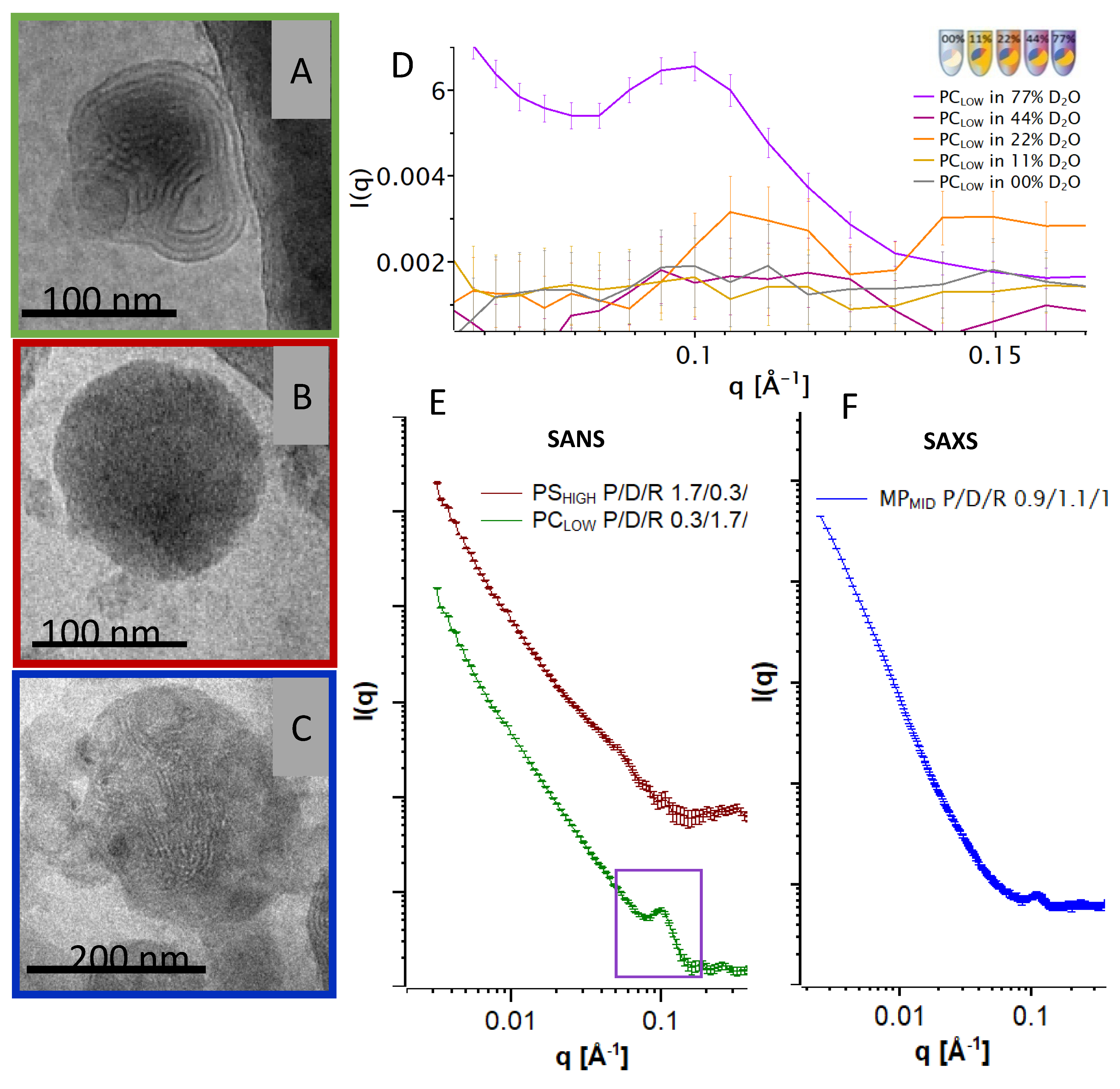 Cells Free Full Text Hybrid Biopolymer And Lipid Nanoparticles With Improved Transfection Efficacy For Mrna Html