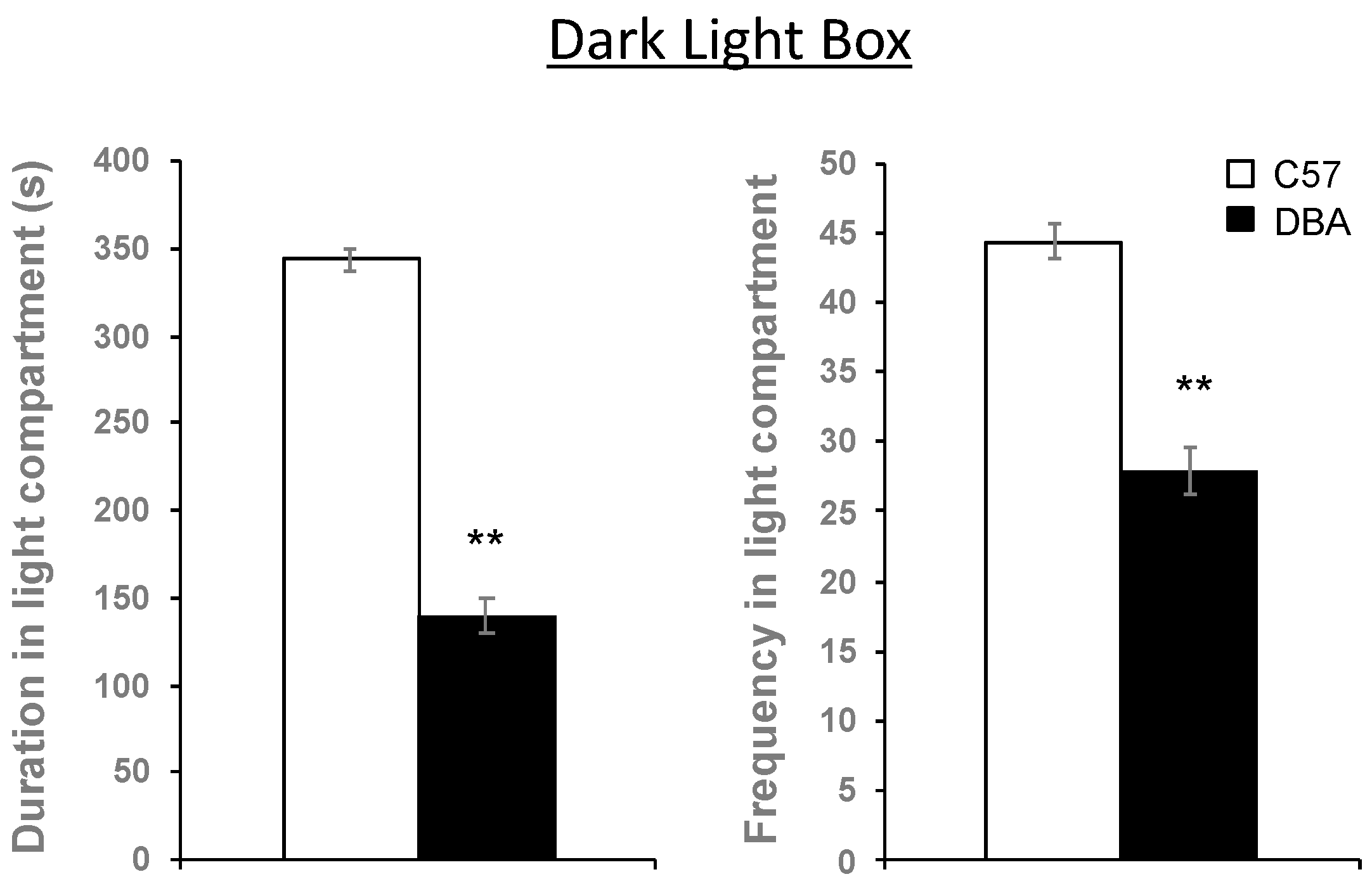 Cells 09 02119 g007 Cells 09 02119 g007