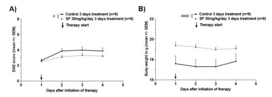 Cells | Free Full-Text | c-Jun N-Terminal Kinase as a Therapeutic