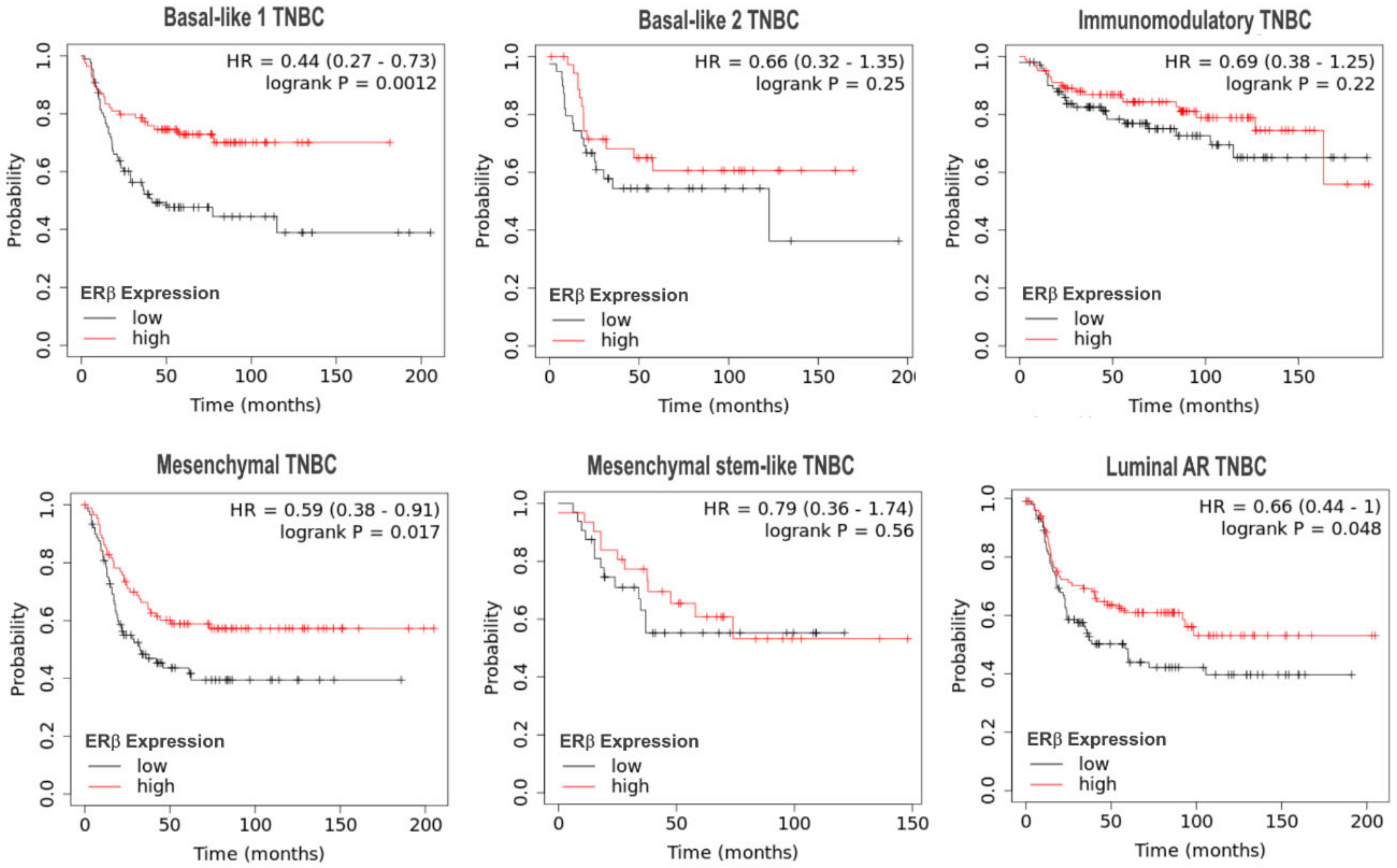 Cells 09 02358 g003 Cells 09 02358 g003