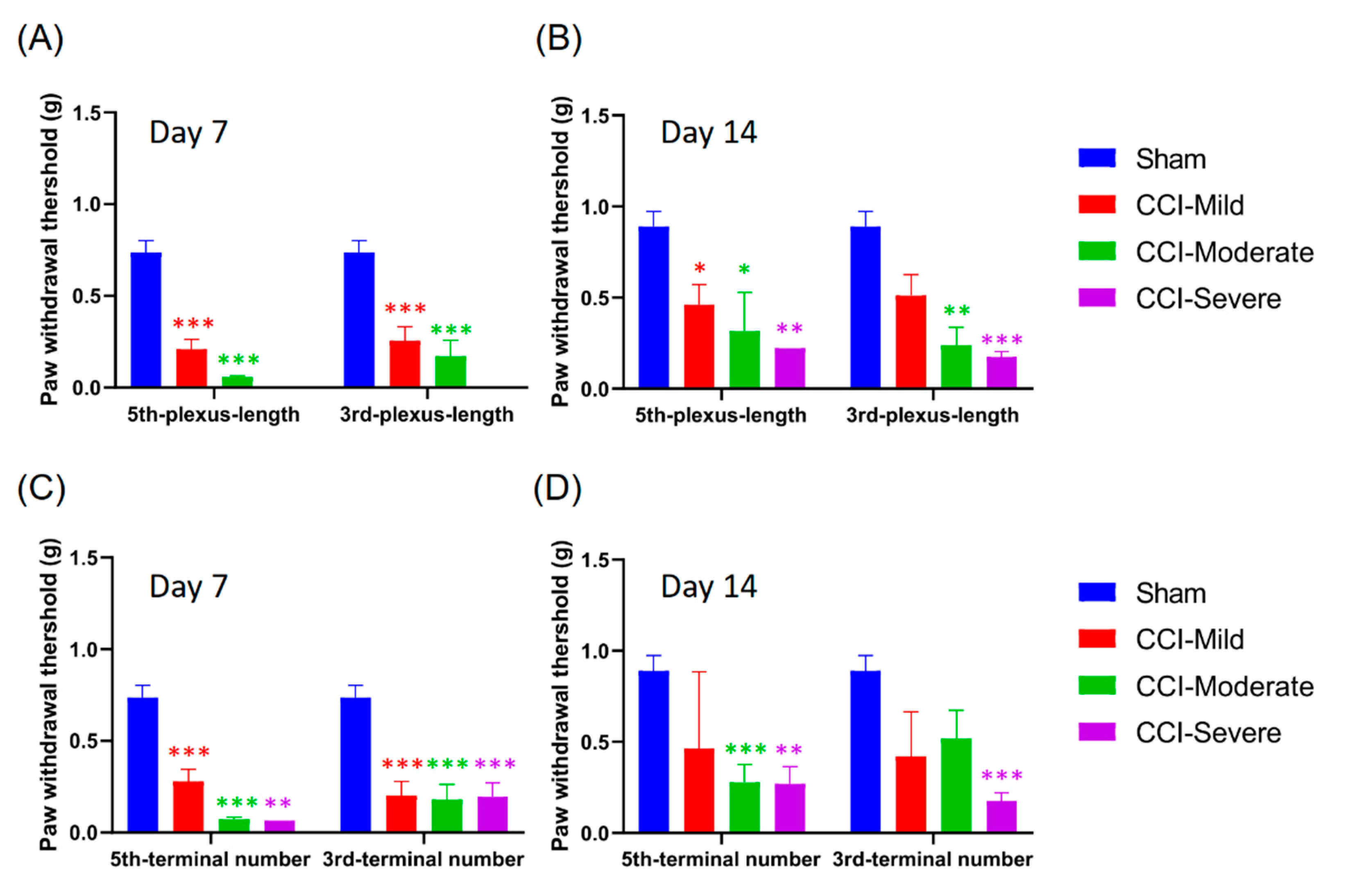 Cells 09 02414 g008 Cells 09 02414 g008