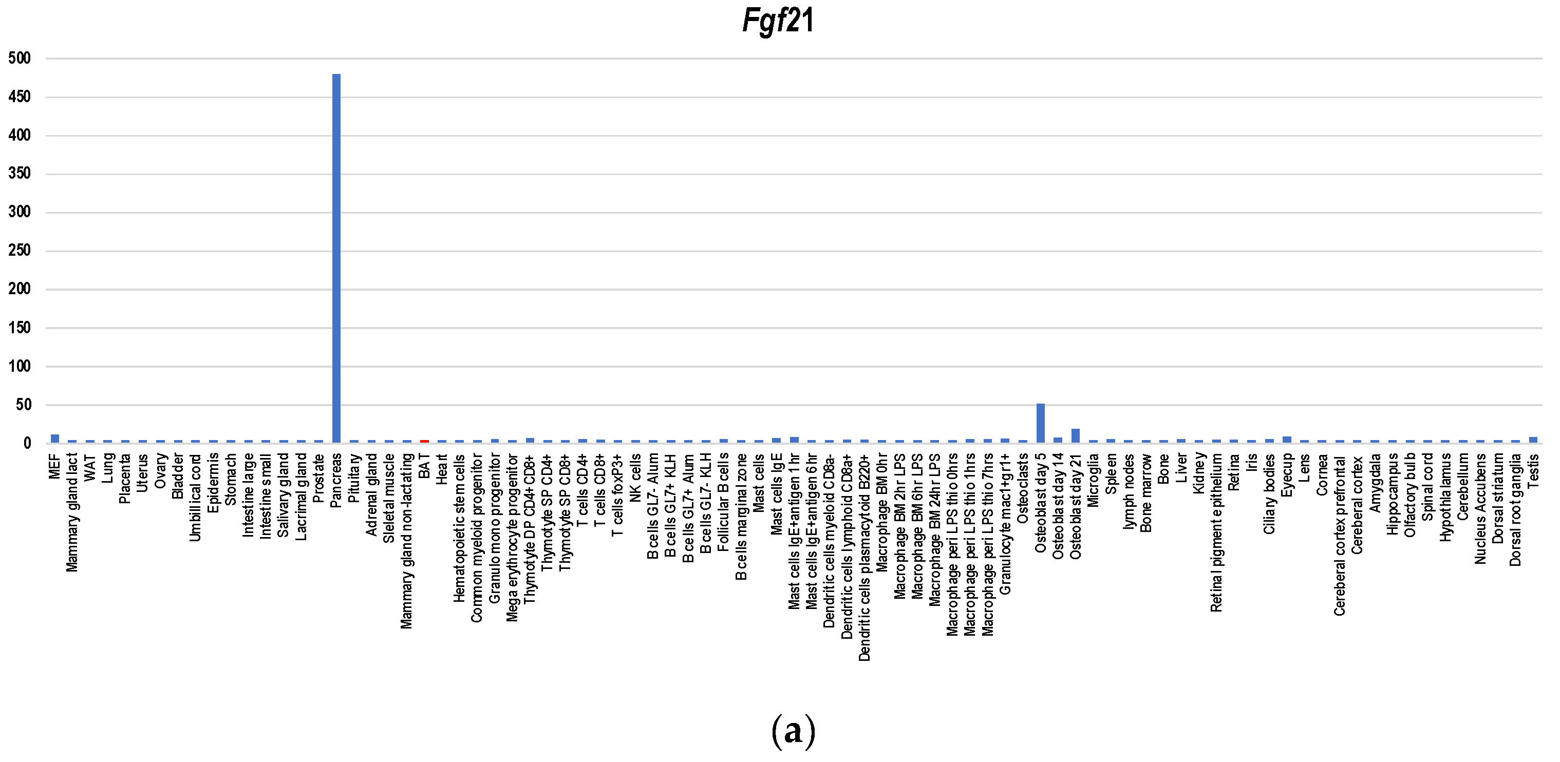 Cells 09 02449 g004a