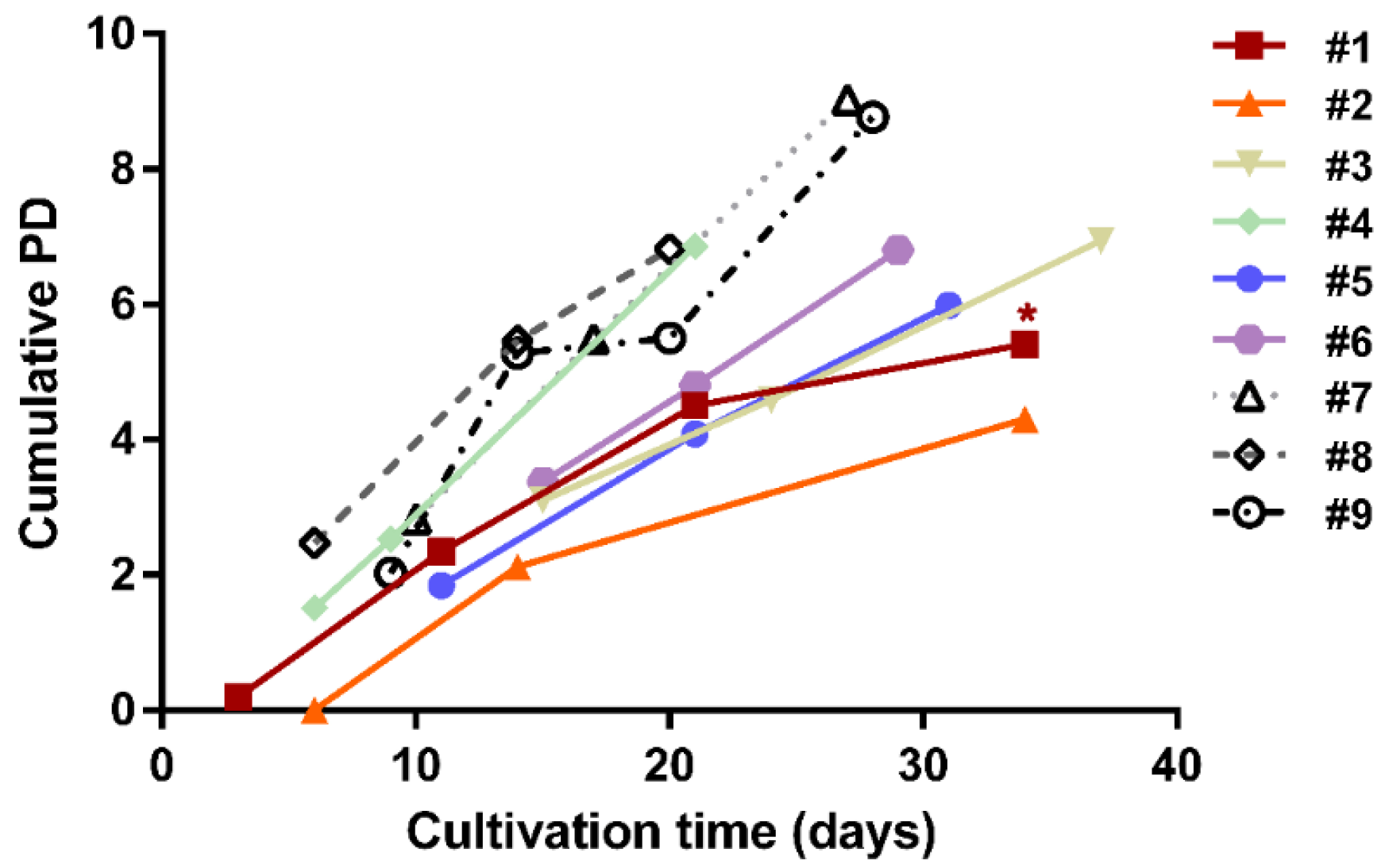 Cells 09 02559 g002 Cells 09 02559 g002
