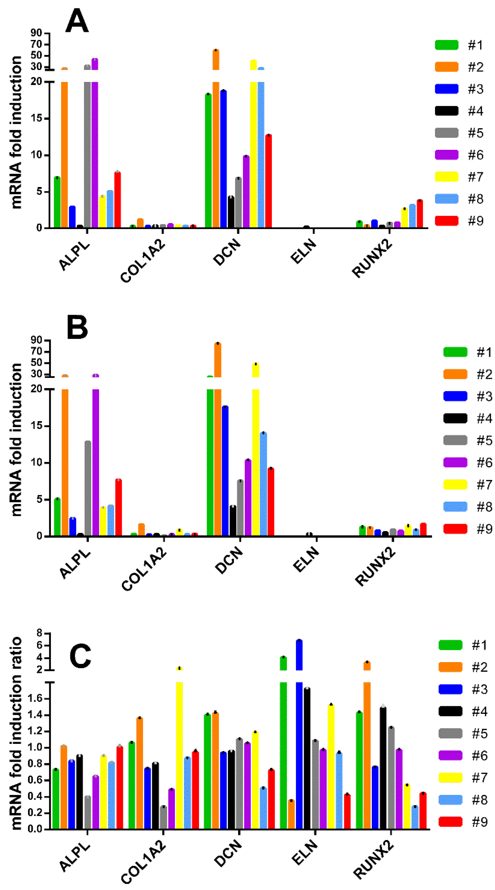 Cells 09 02559 g006 Cells 09 02559 g006
