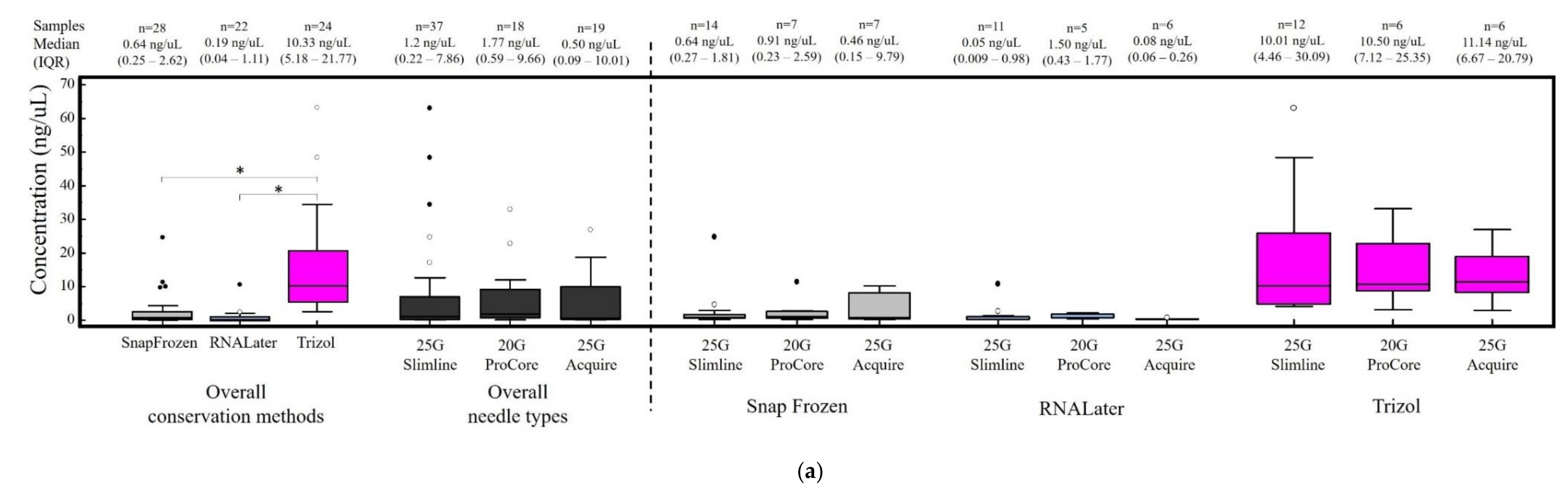 Cells 09 02561 g002a Cells 09 02561 g002a