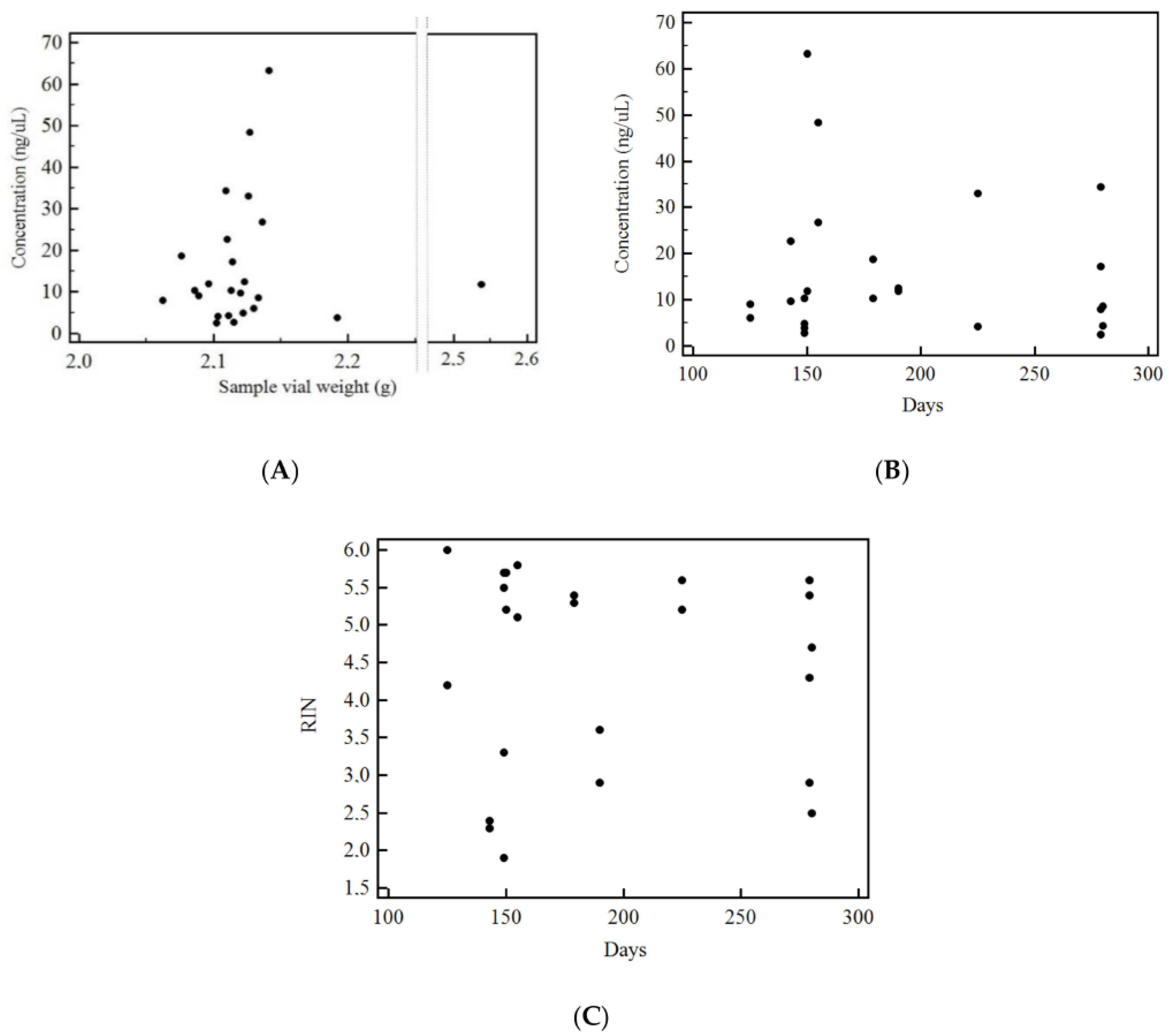 Cells 09 02561 g003 Cells 09 02561 g003