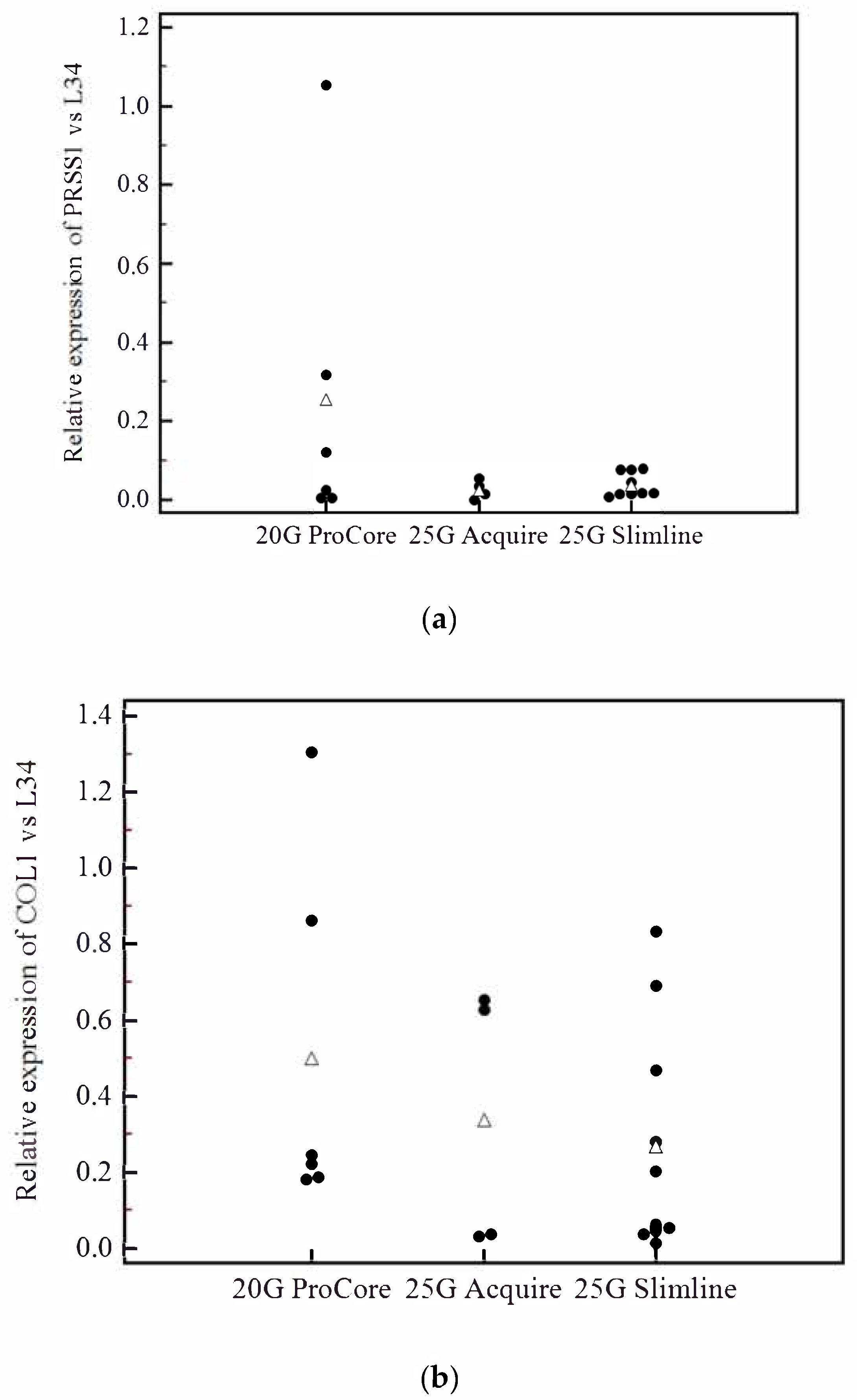 Cells 09 02561 g004 Cells 09 02561 g004