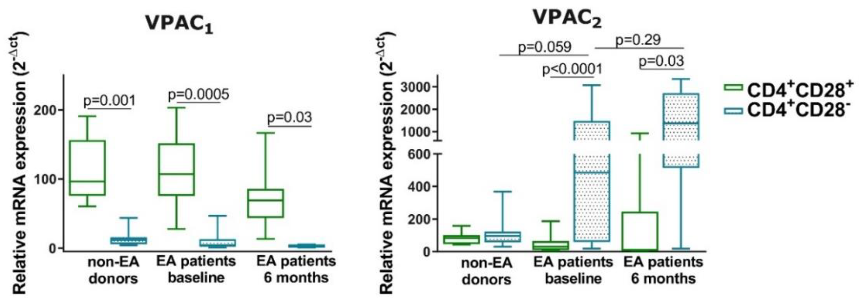 Cells 09 02592 g005 Cells 09 02592 g005