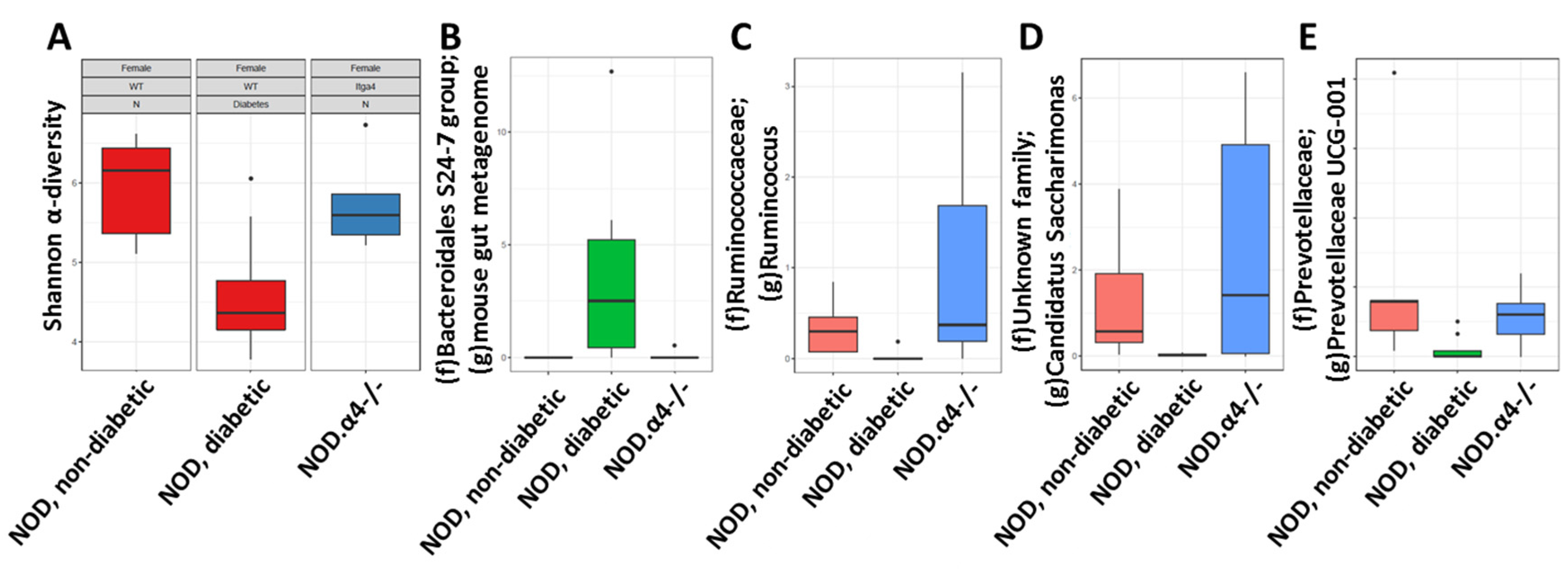 Cells 09 02597 g005 Cells 09 02597 g005