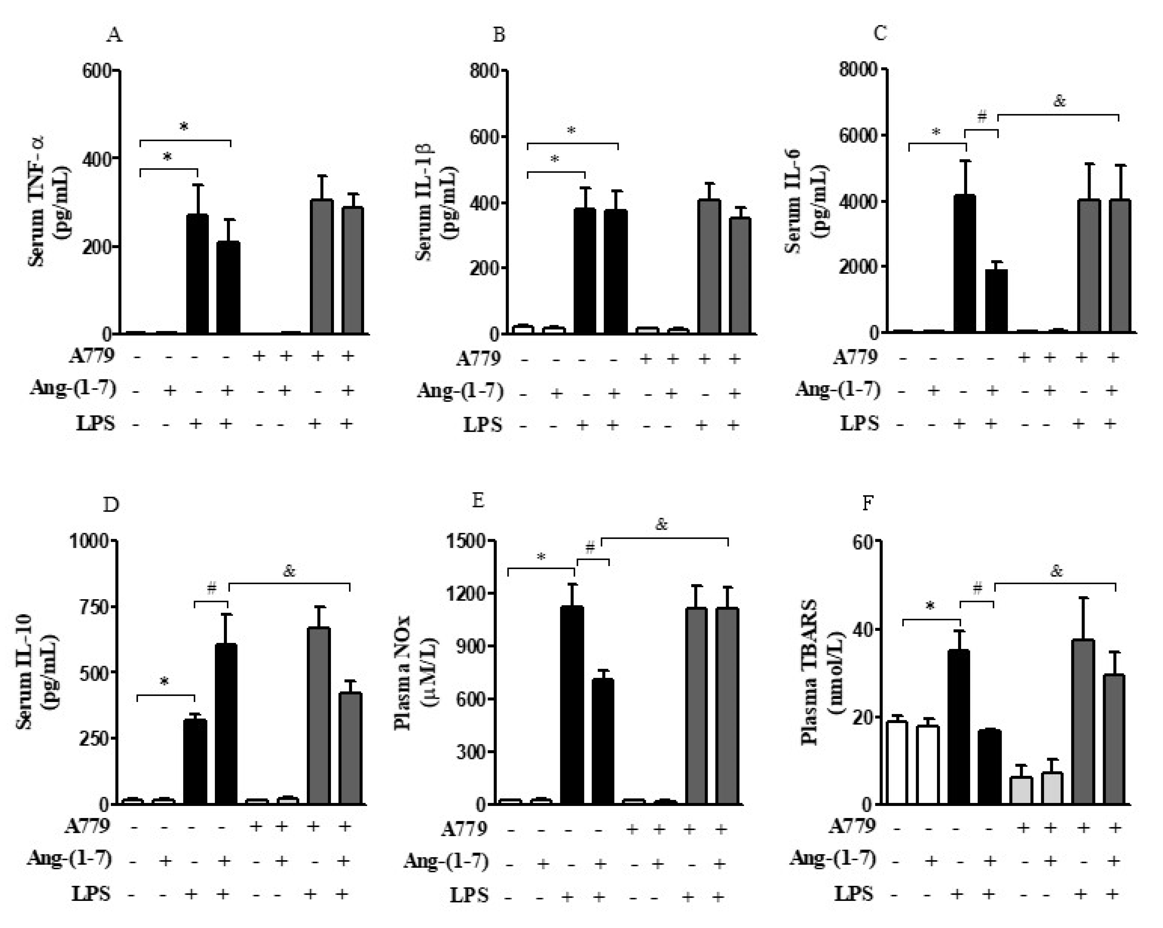 Cells 10 00105 g002 Cells 10 00105 g002
