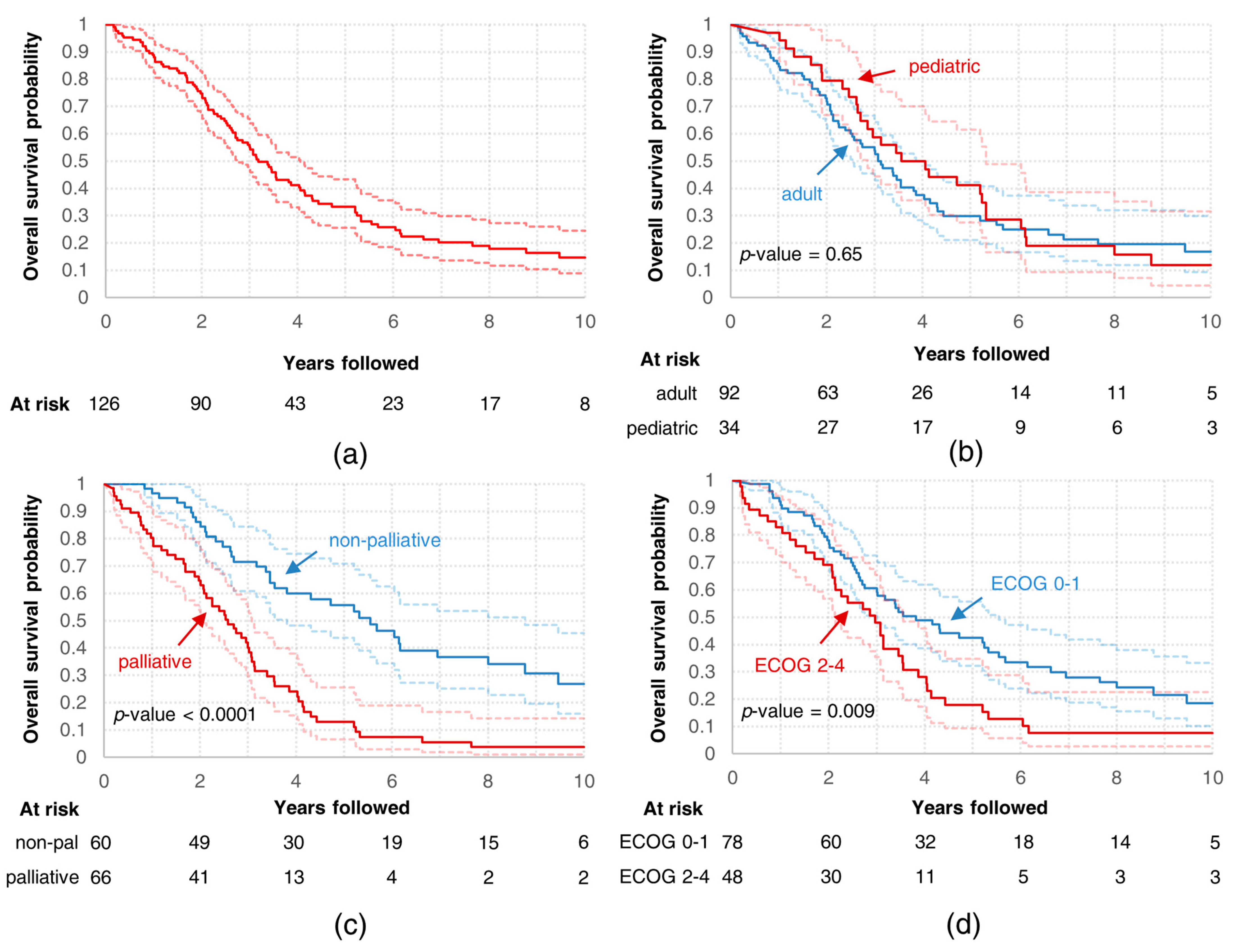 Cells 10 00366 g003 Cells 10 00366 g003