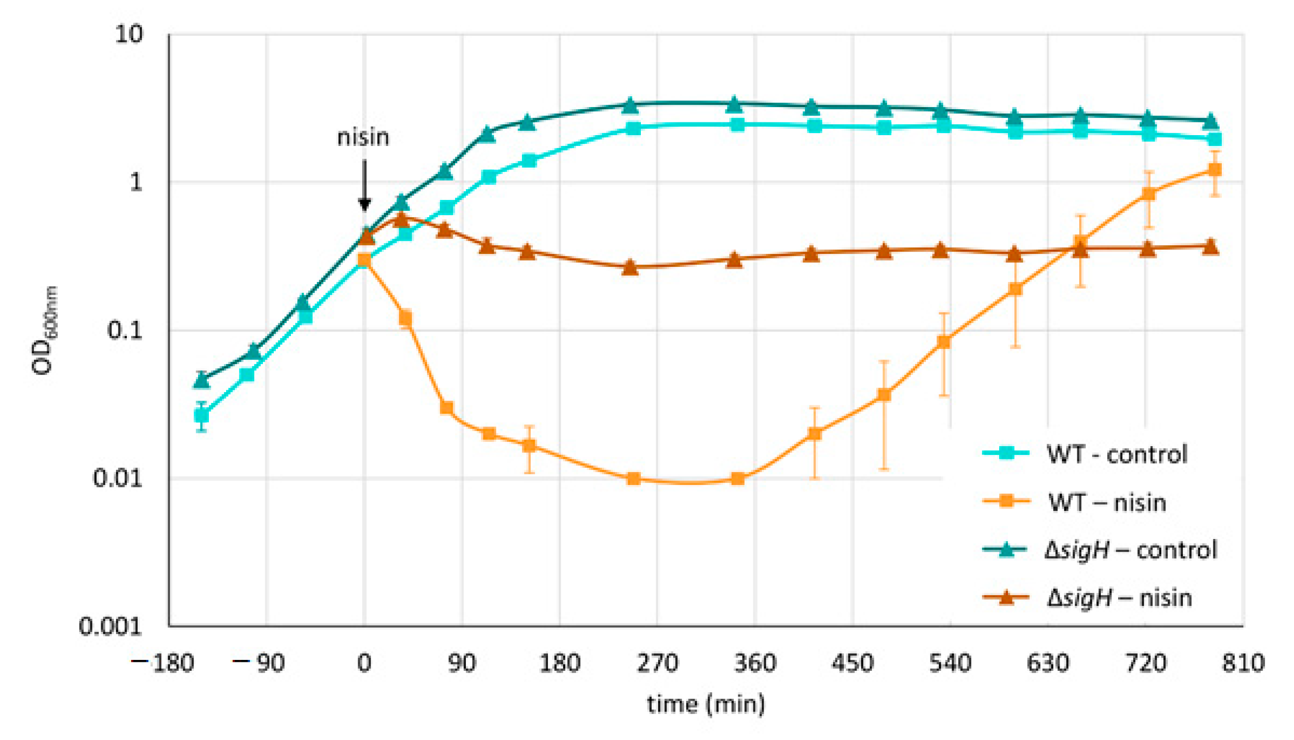 Cells 10 00372 g009 Cells 10 00372 g009