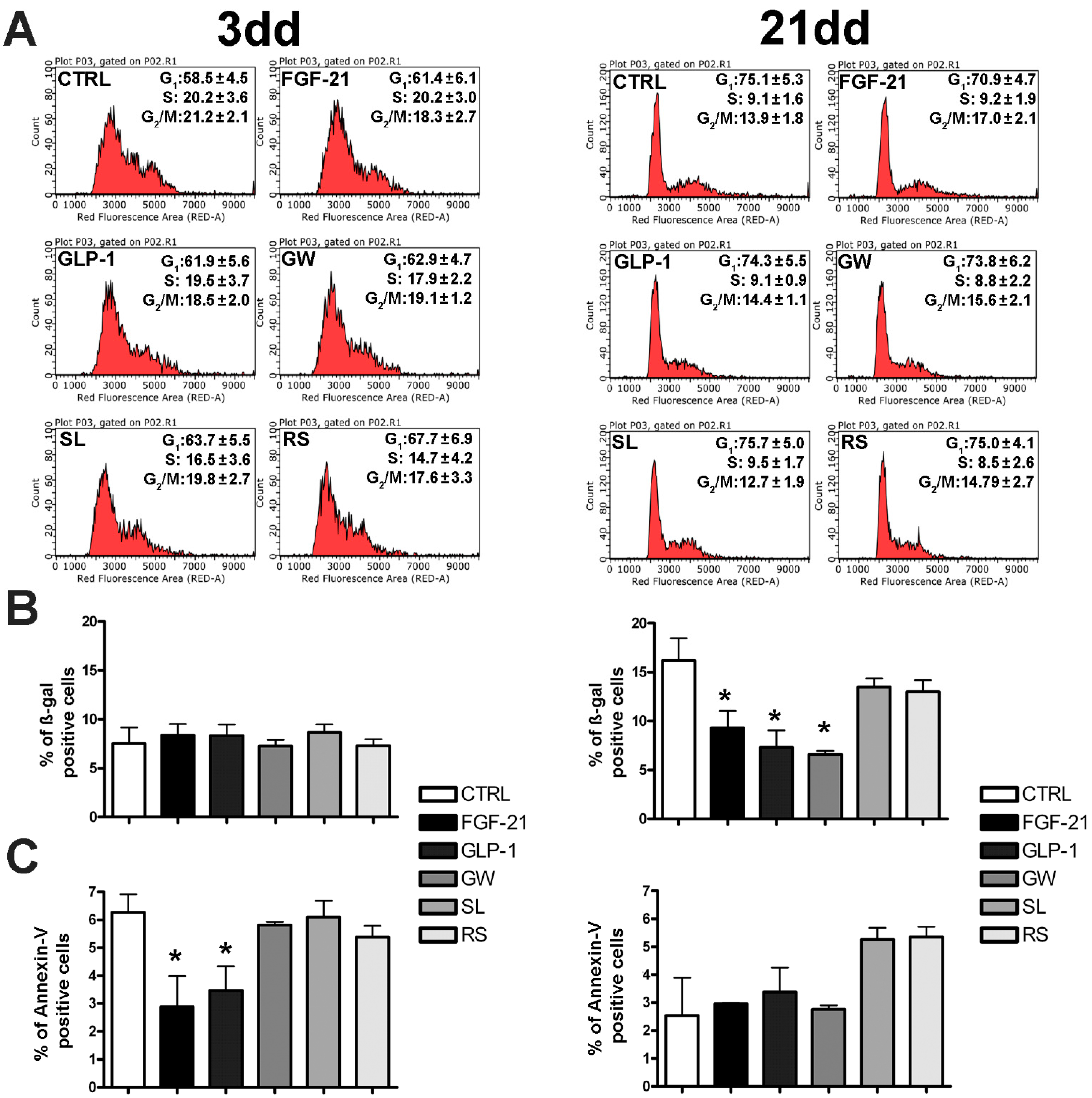 Cells 10 00403 g002 Cells 10 00403 g002