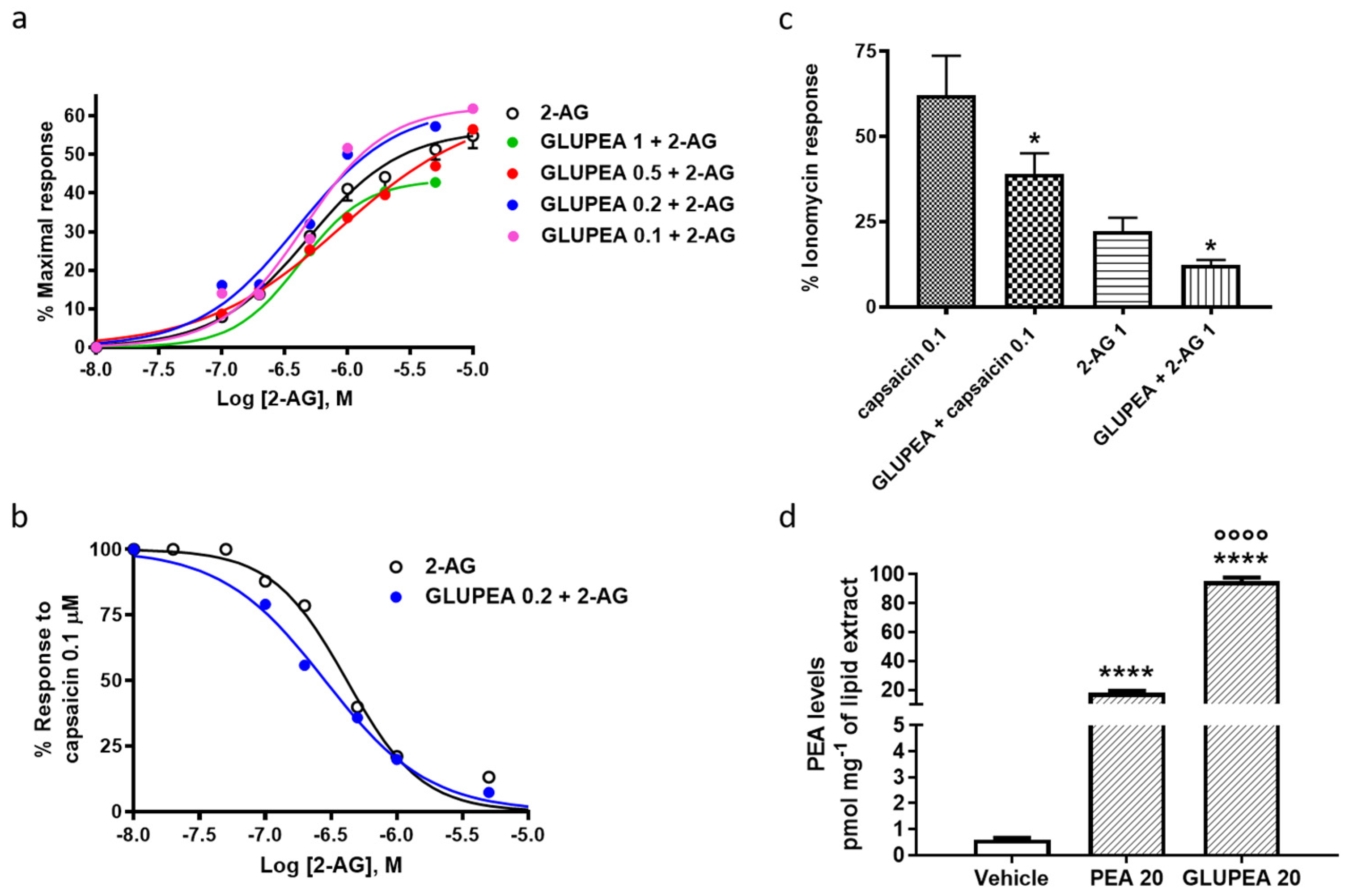 Cells 10 00450 g004 Cells 10 00450 g004