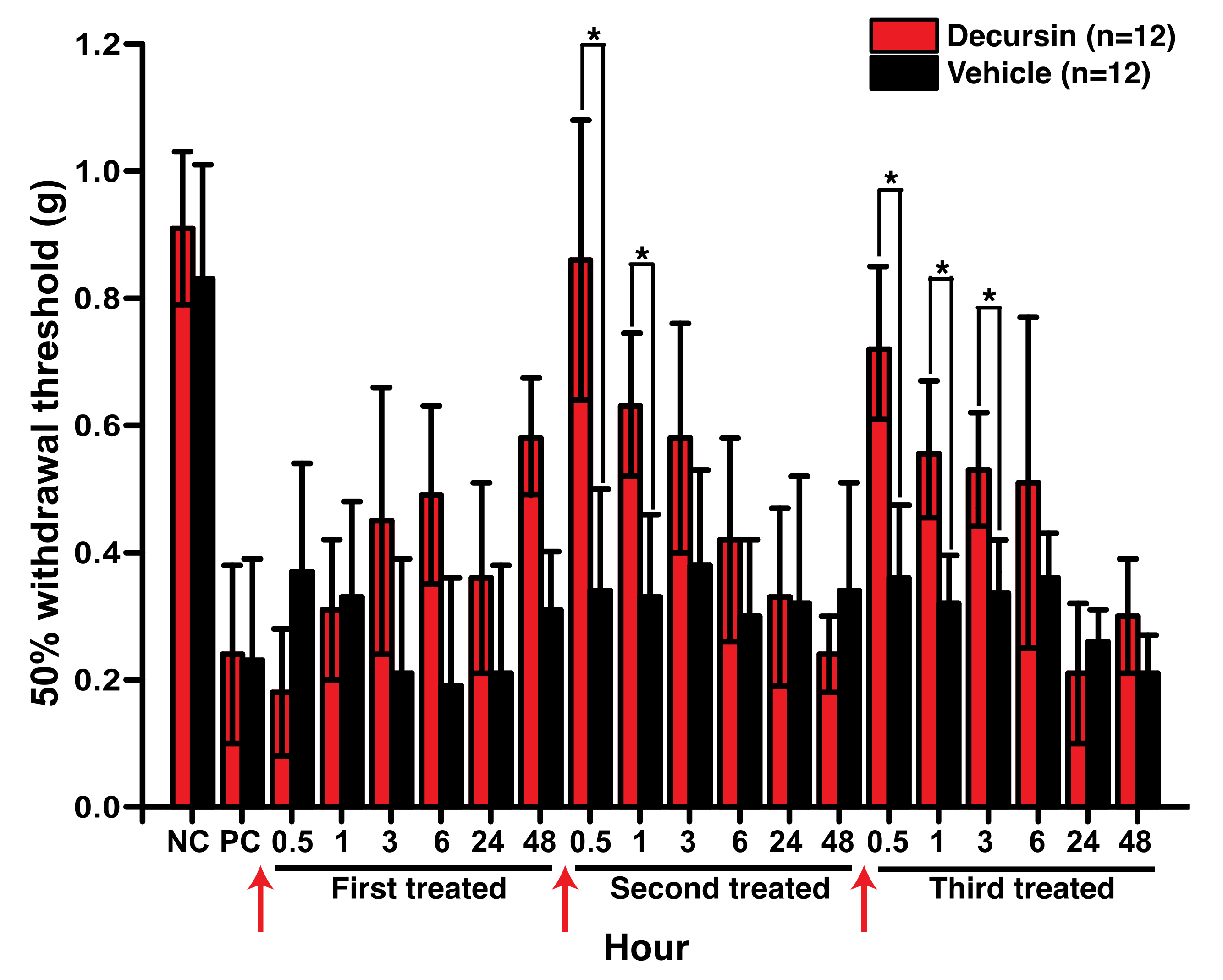 Cells 10 00547 g003 Cells 10 00547 g003