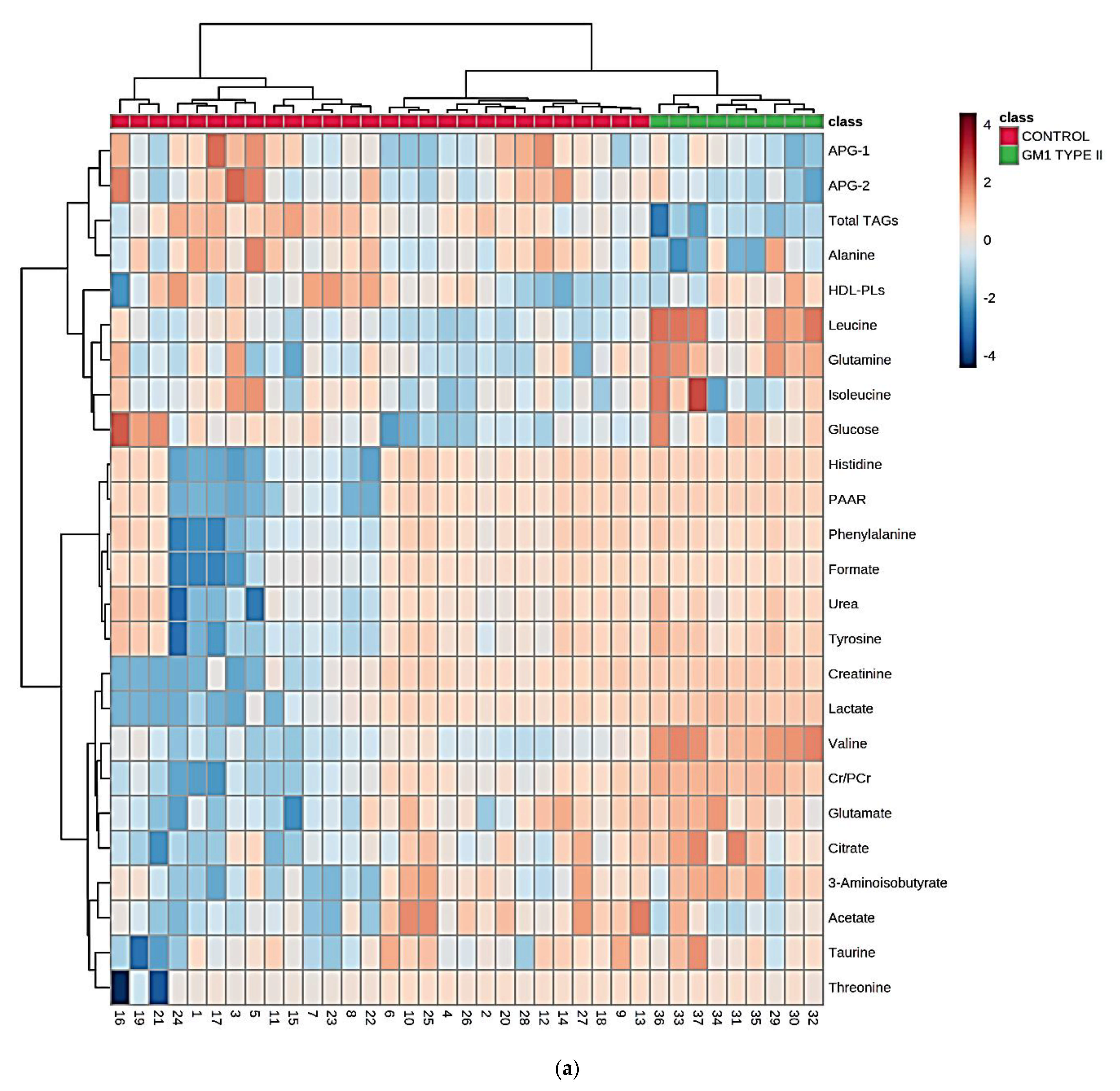 Cells 10 00572 g002a Cells 10 00572 g002a