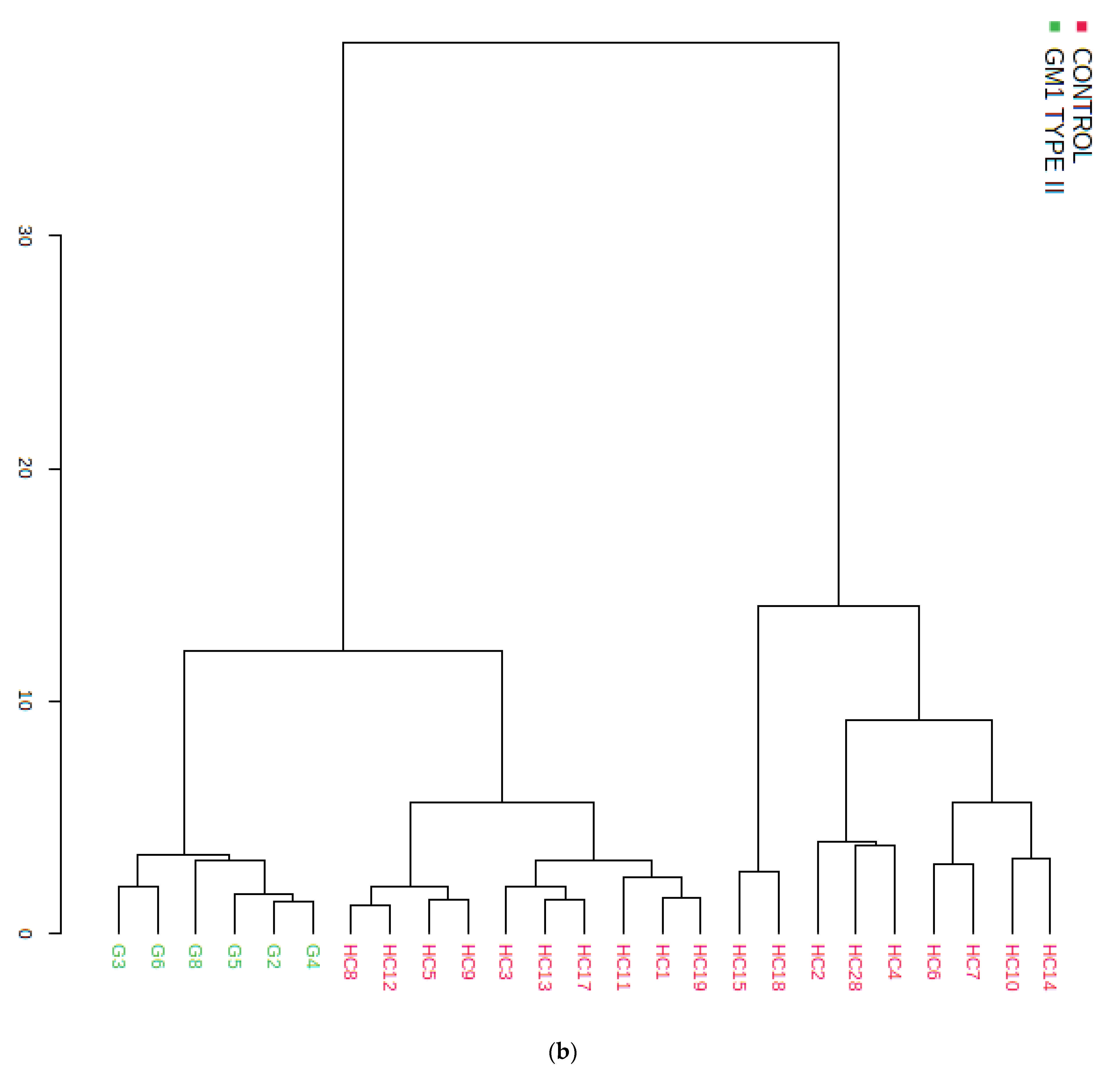 Cells 10 00572 g002b Cells 10 00572 g002b