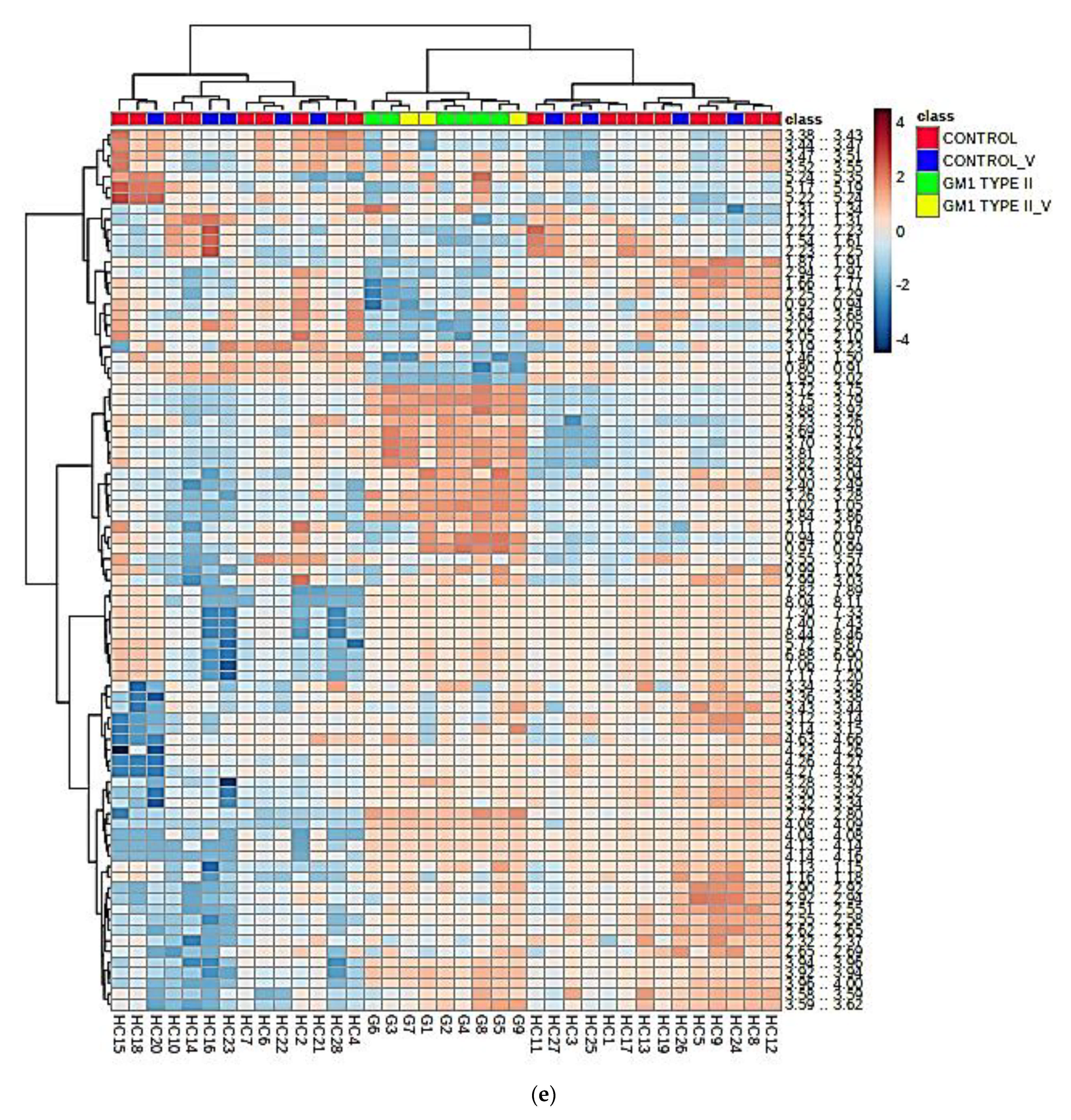Cells 10 00572 g002e Cells 10 00572 g002e