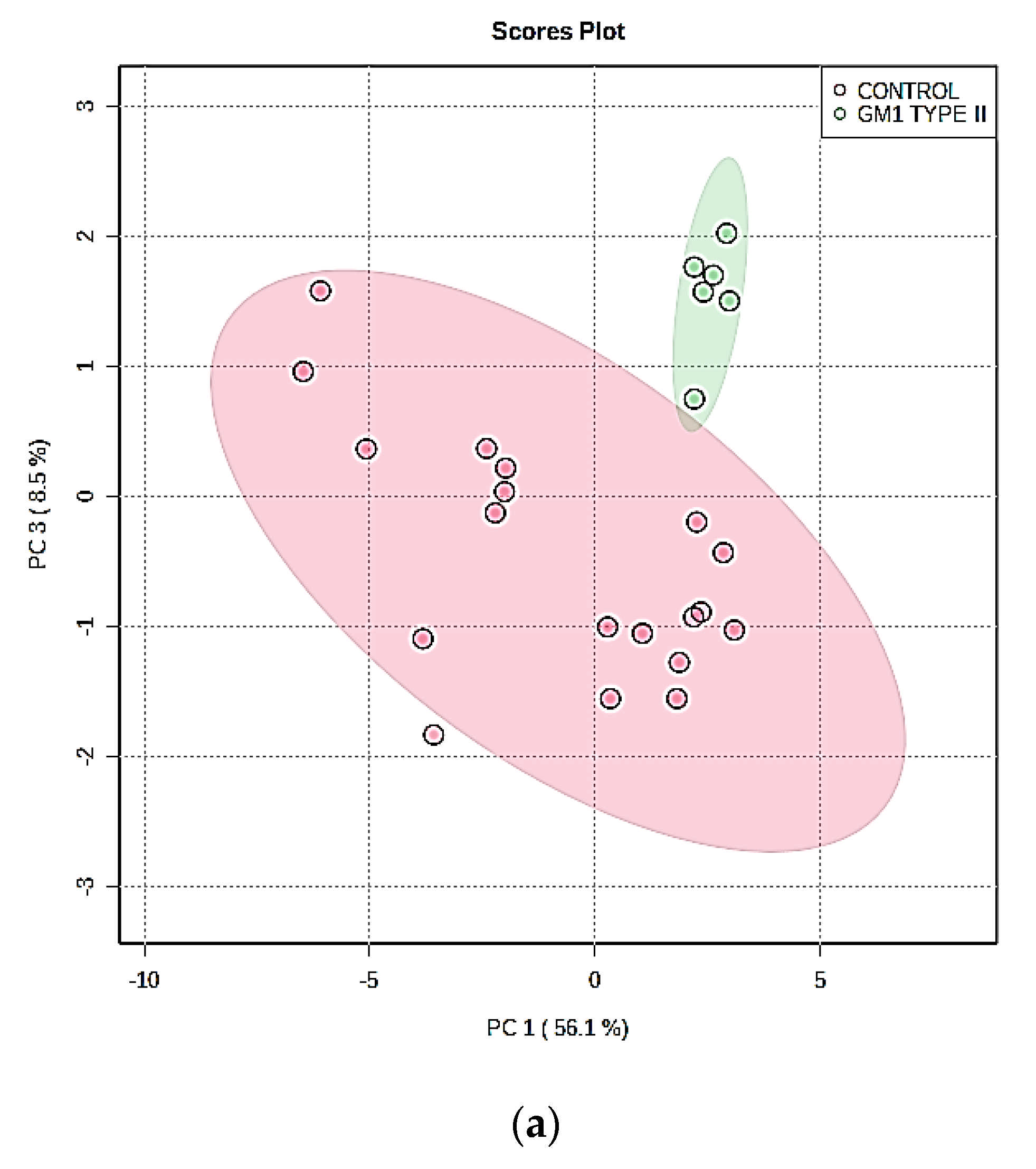 Cells 10 00572 g003a Cells 10 00572 g003a