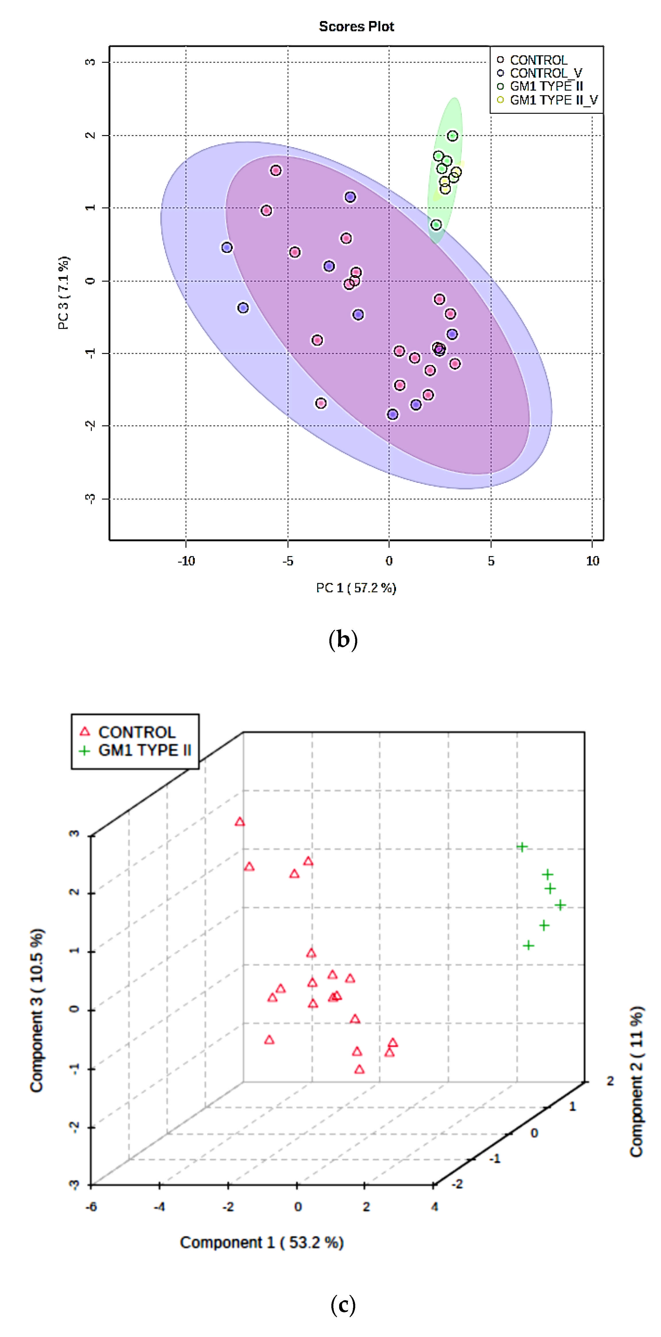 Cells 10 00572 g003b Cells 10 00572 g003b